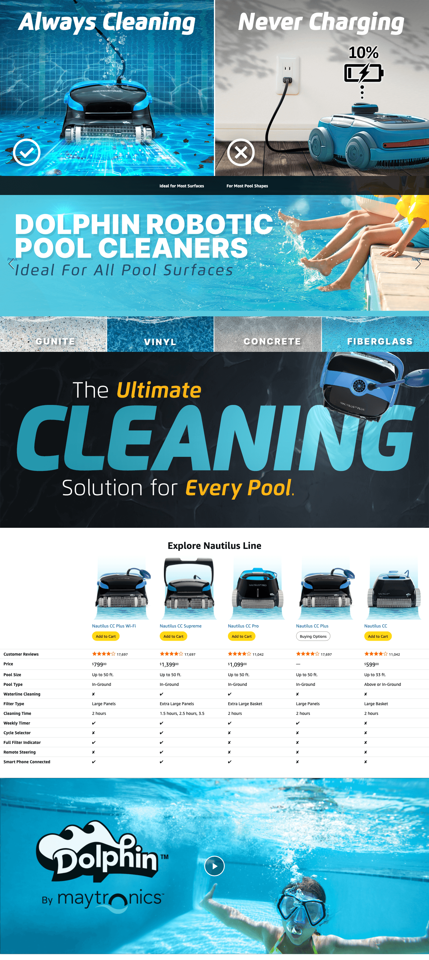 Amazon.com : Dolphin Nautilus CC Plus Wi-Fi Automatic Robotic Pool Vacuum Cleaner: A+ Premium