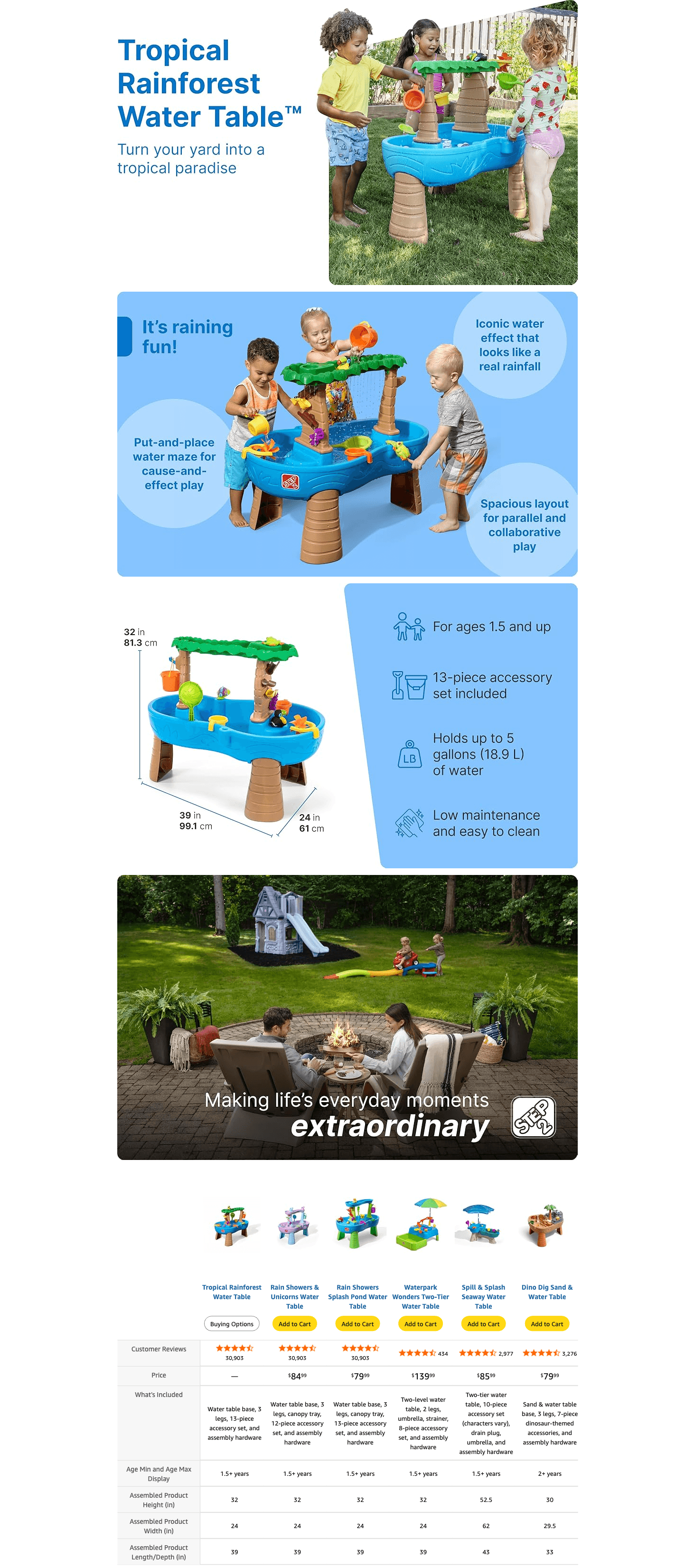 Amazon.com: Step2 Tropical Rainforest Water Table: A+ Premium