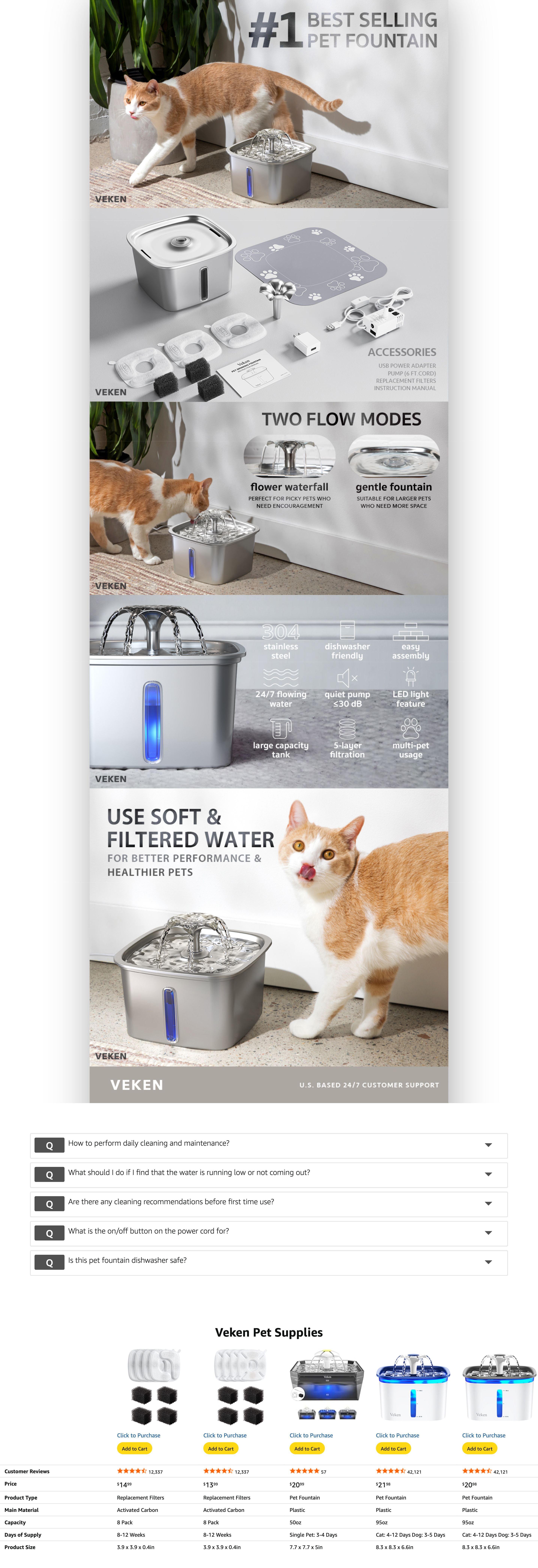 Amazon.com : Veken Innovation Award Winner Stainless Steel Cat Water Fountain: A+ Premium