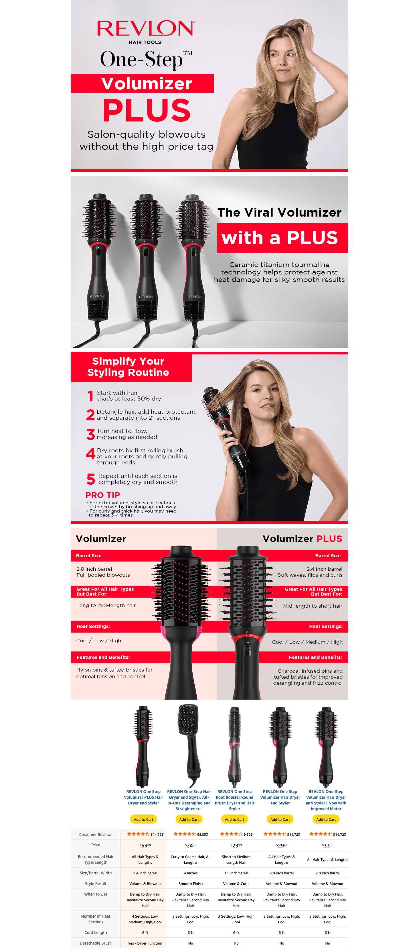 Amazon.com : REVLON One Step Volumizer PLUS Hair Dryer and Styler: A+ Premium