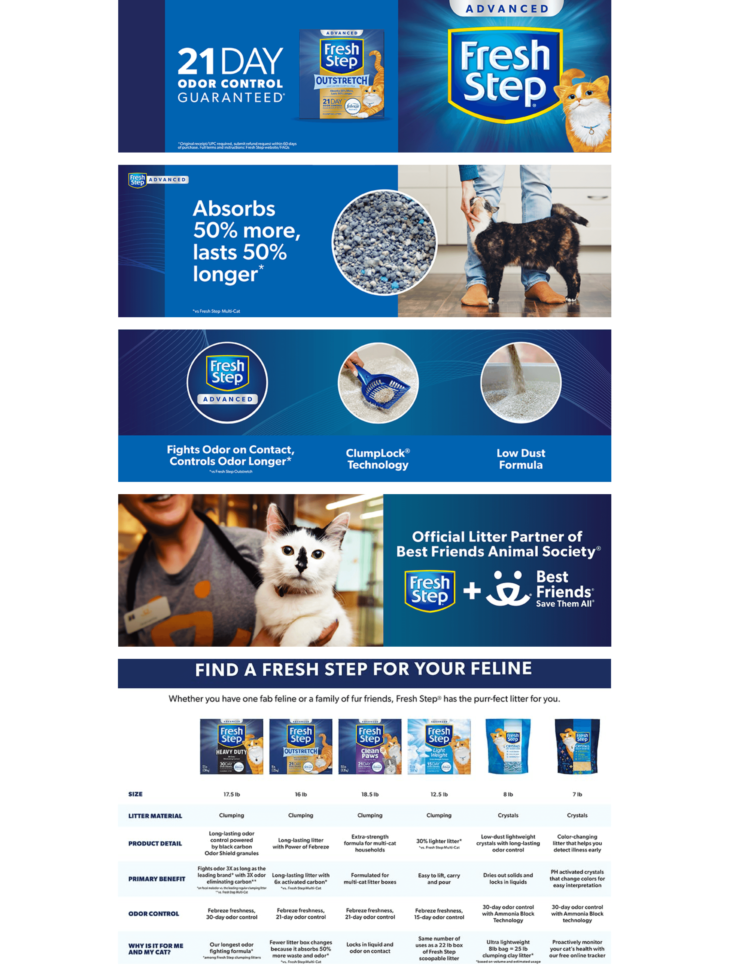 Amazon.com : Fresh Step Outstretch Advanced Long Lasting Clumping Litter with Febreze…: A+ Premium