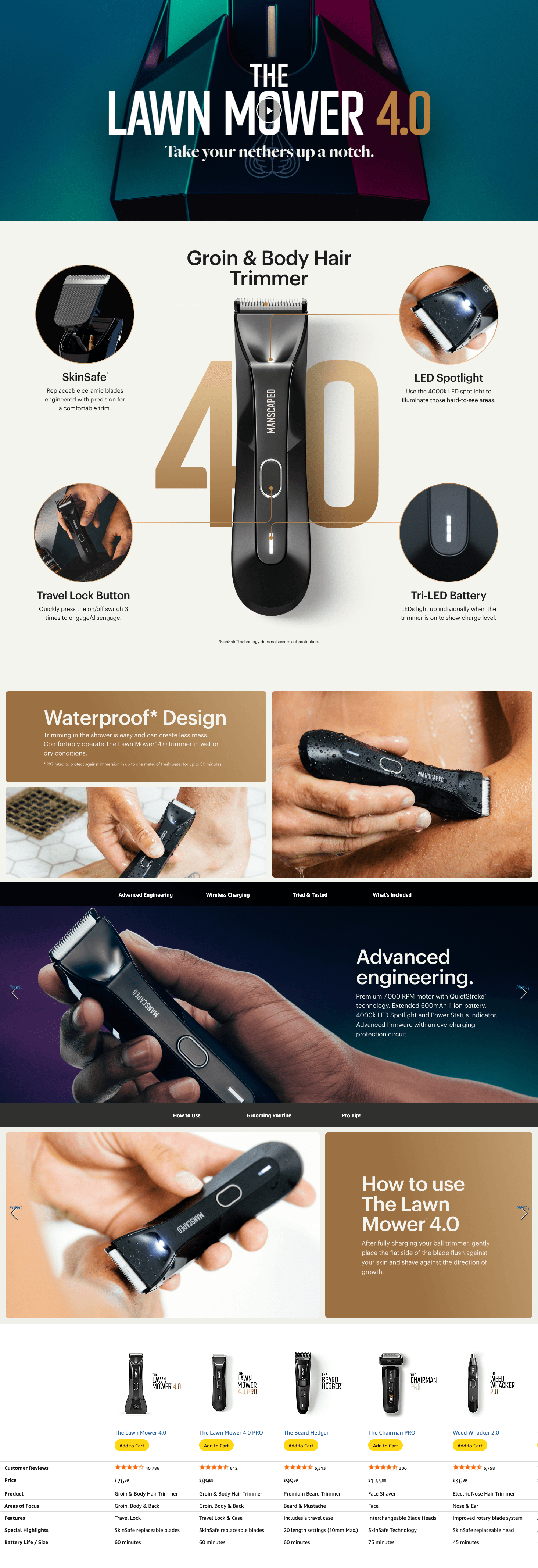 Amazon.com: MANSCAPED® The Lawn Mower® 4.0: A+ Premium