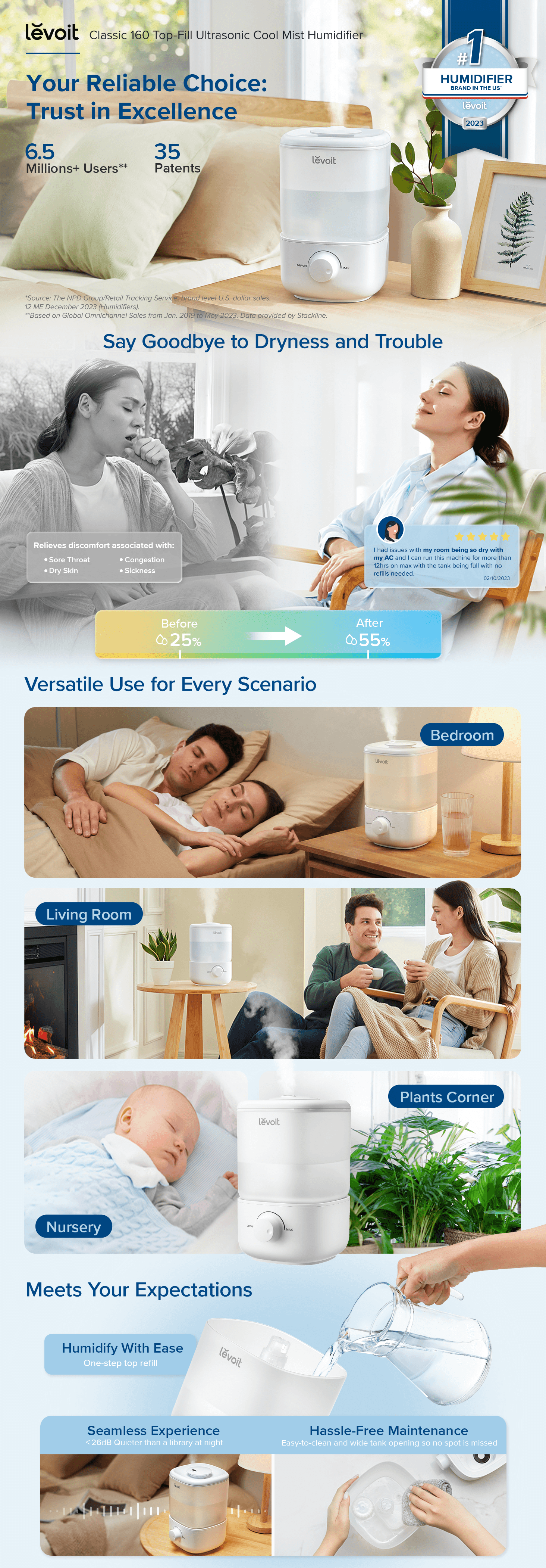 Amazon.com: LEVOIT Top Fill Humidifiers for Bedroom: A+ Premium