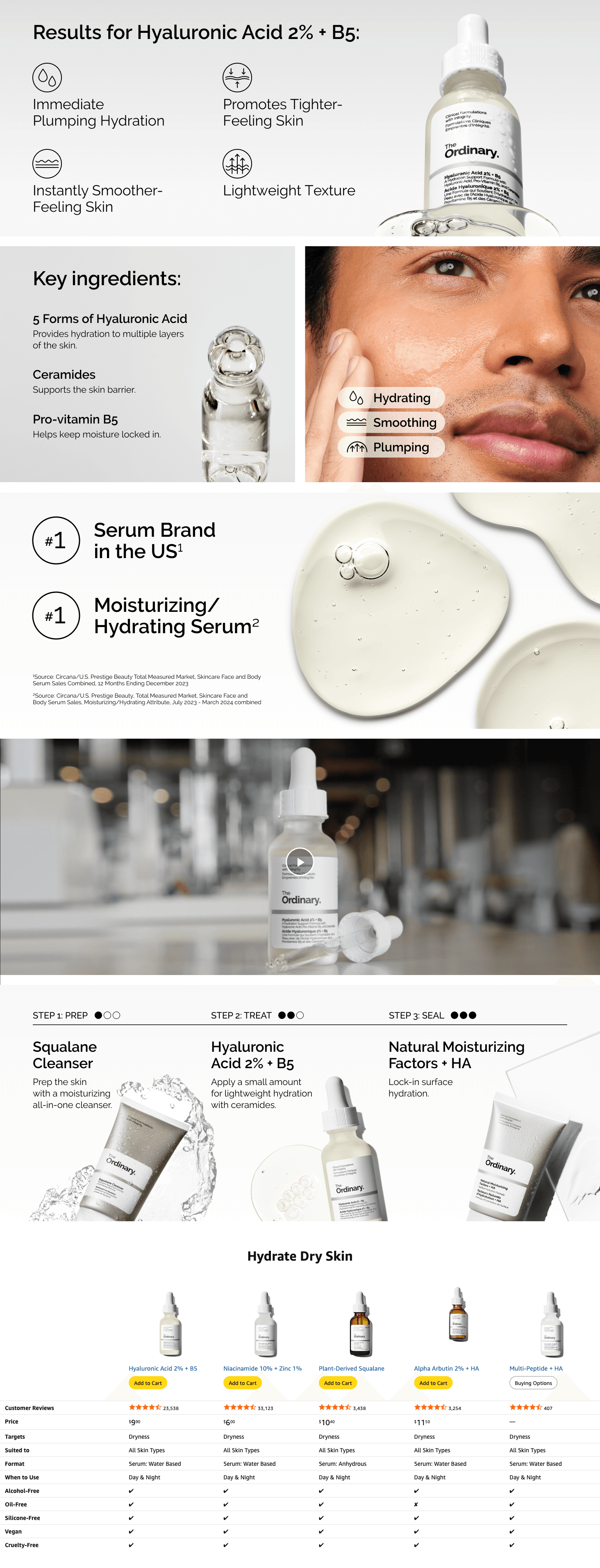 A+ Premium for Amazon.com: The Ordinary Hyaluronic Acid 2% + B5 (with Ceramides)