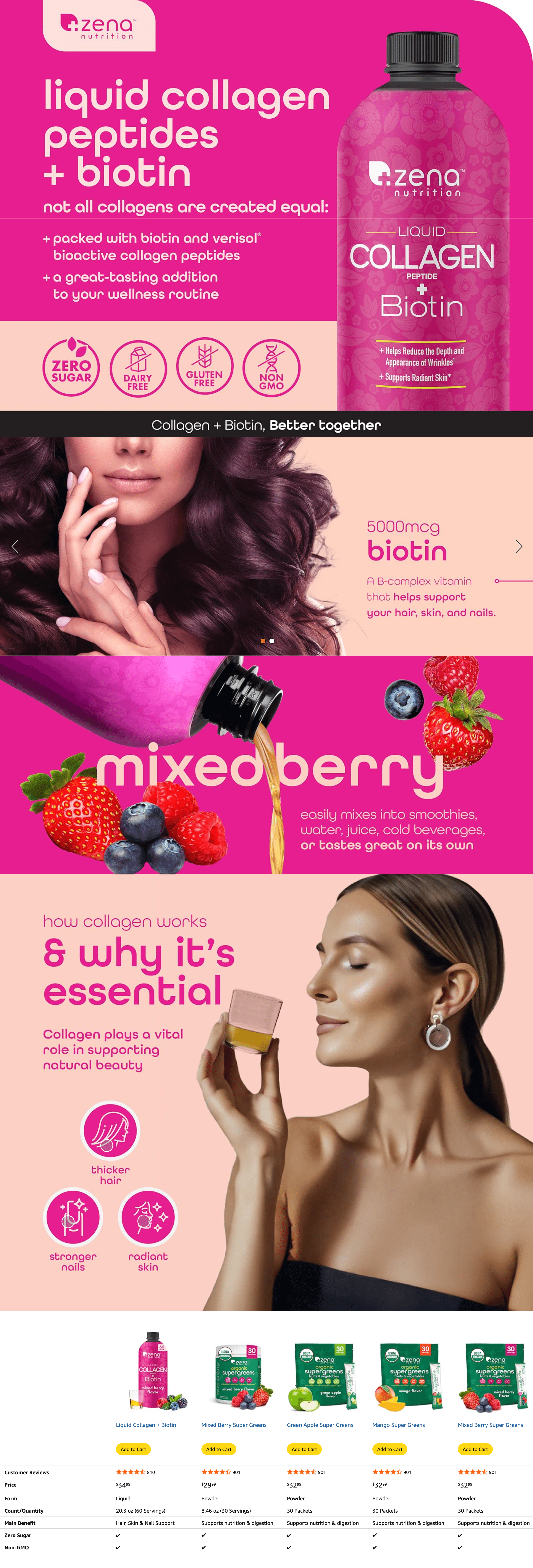 A+ Premium for Amazon.com: Zena Nutrition Liquid Collagen Peptides and Biotin