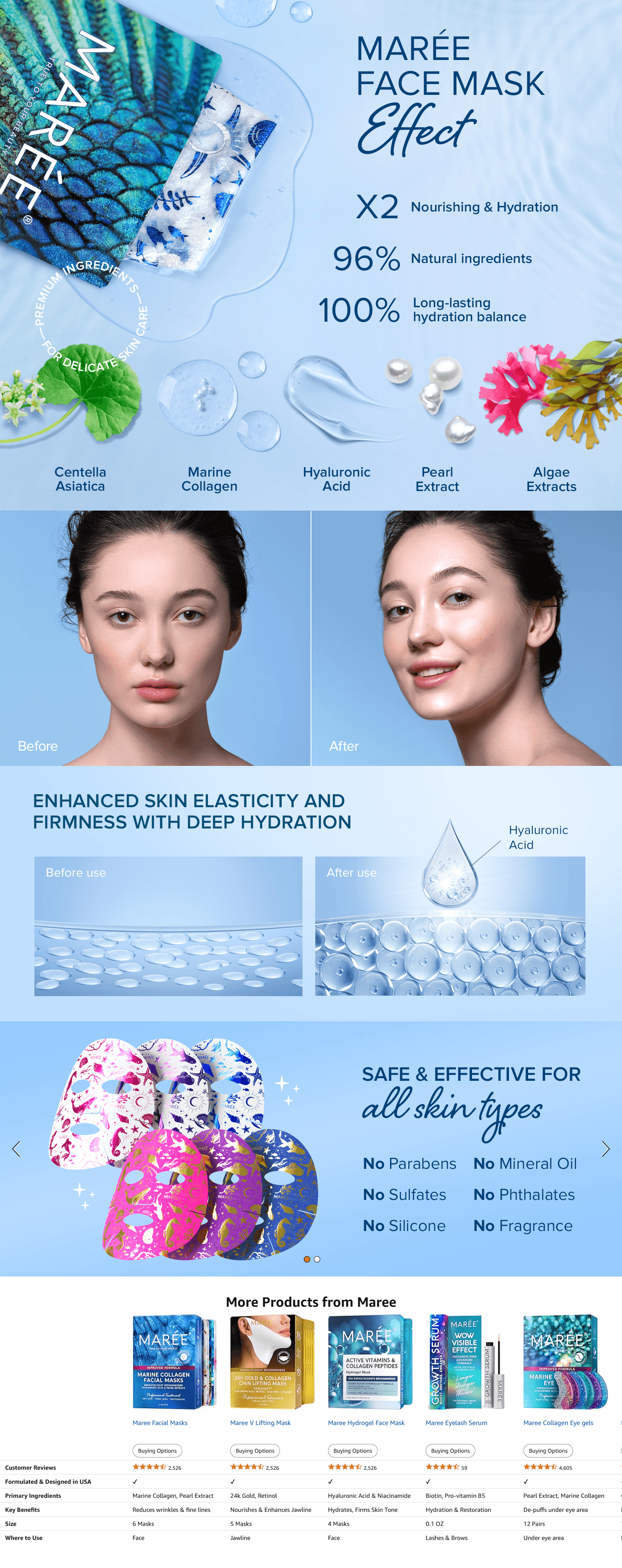 A+ Premium for Amazon.com : MAREE Collagen Facial Mask with Hyaluronic Acid
