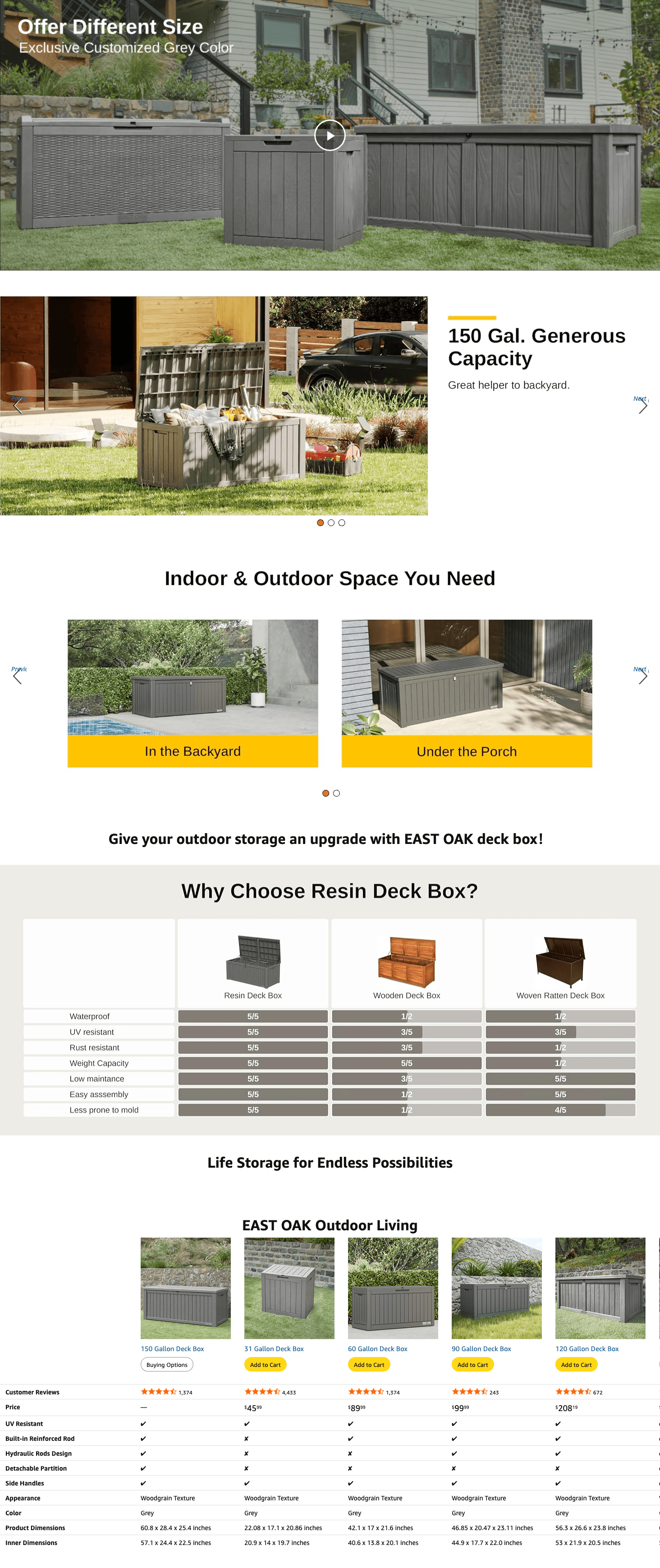 Amazon.com : EAST OAK Outdoor Storage Box: A+ Premium