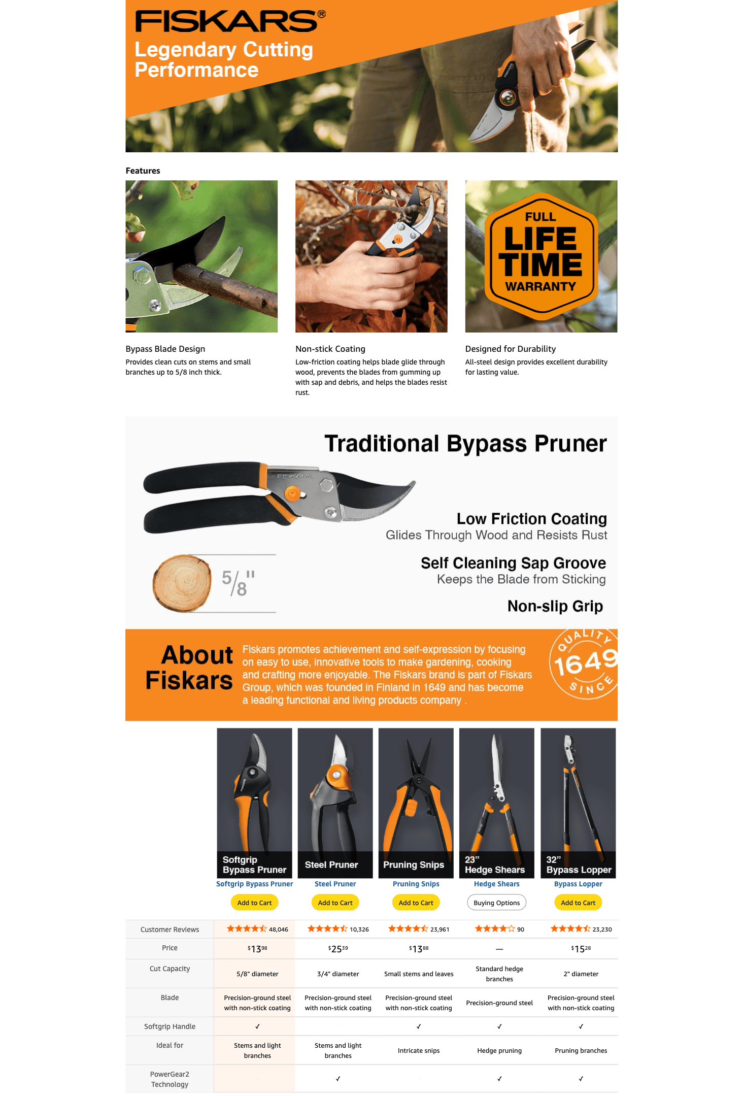 Amazon.com : Fiskars Bypass Pruning Shears: A+ Premium