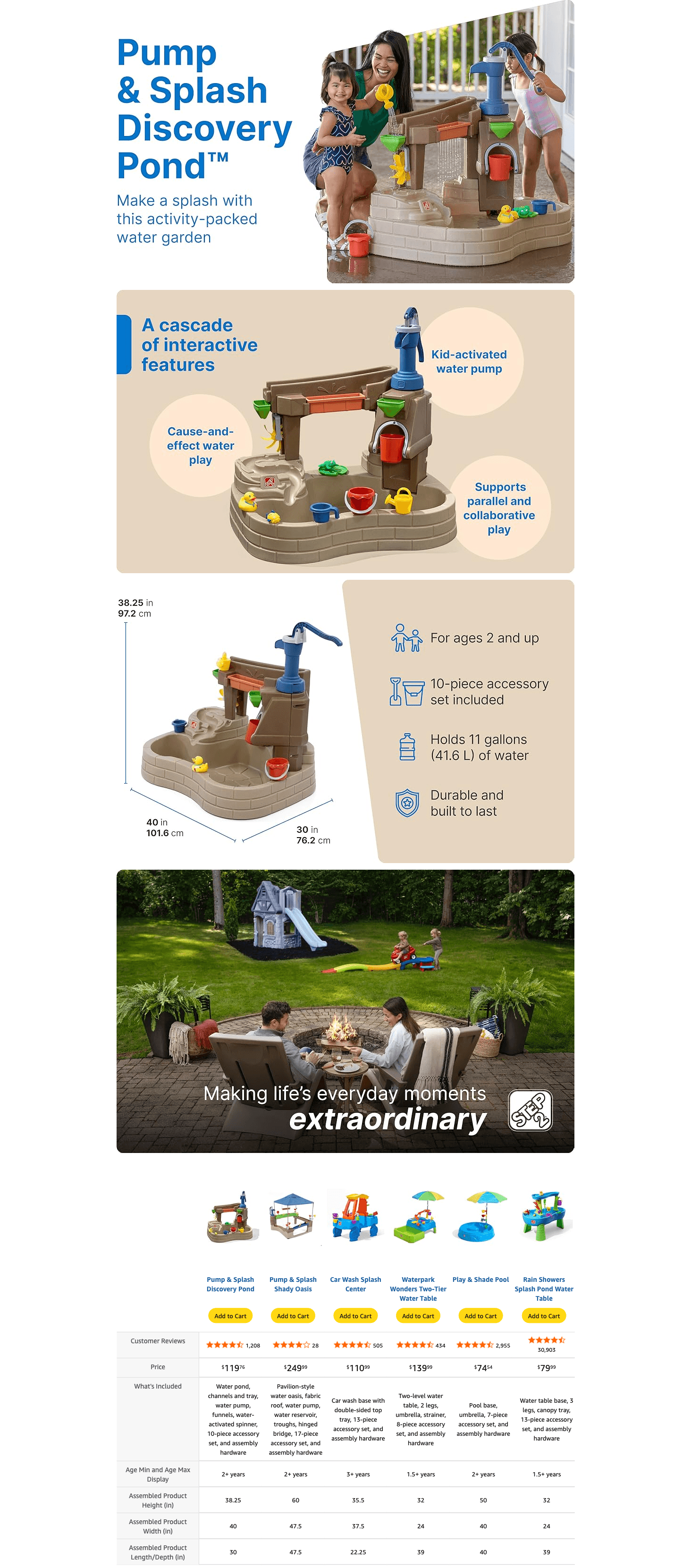 Amazon.com: Step 2 Pump & Splash Discovery Pond Water Table: A+ Premium