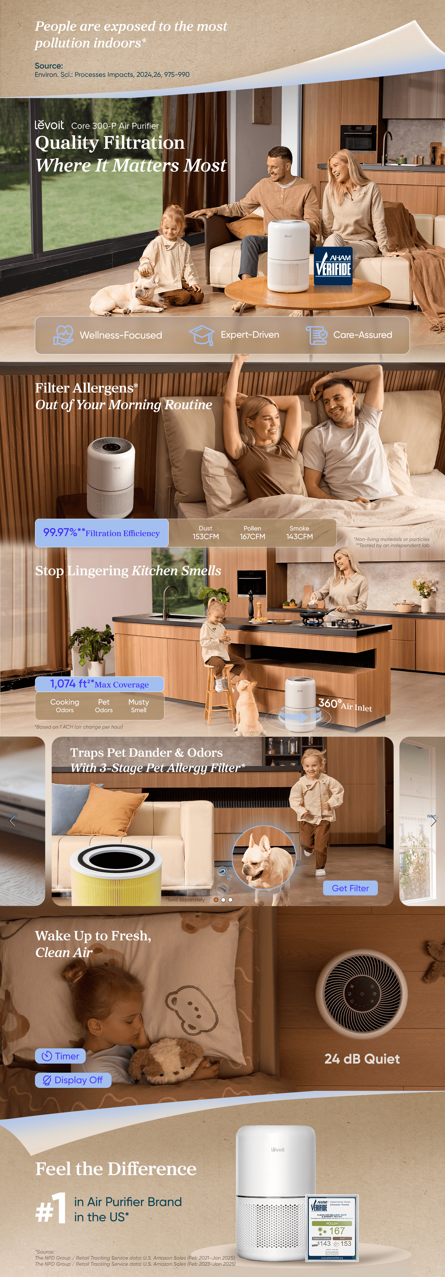 Amazon.com: LEVOIT Air Purifier for Home Allergies Pet Hair in Bedroom: A+ Premium