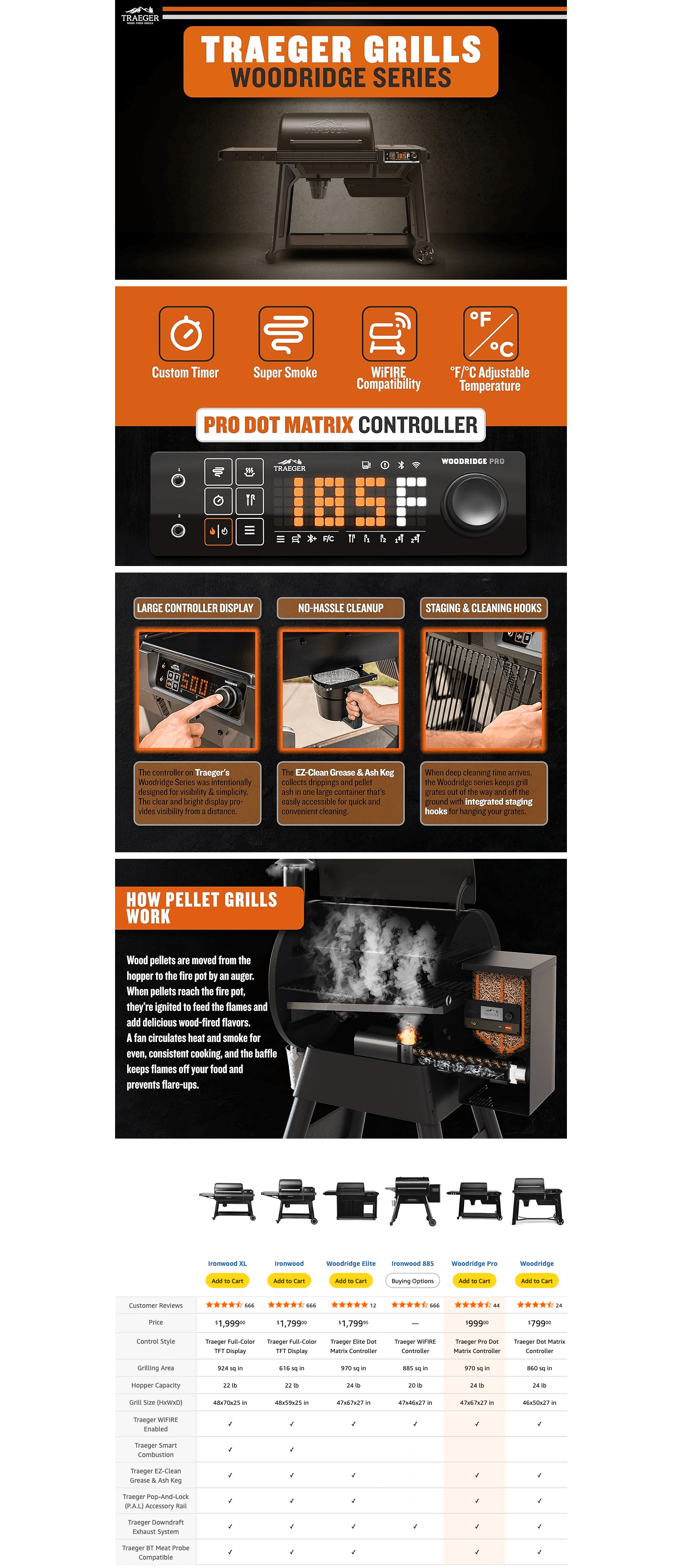 Amazon.com: Traeger Grills Woodridge Pro Electric Wood Pellet Grill and Smoker: A+ Premium