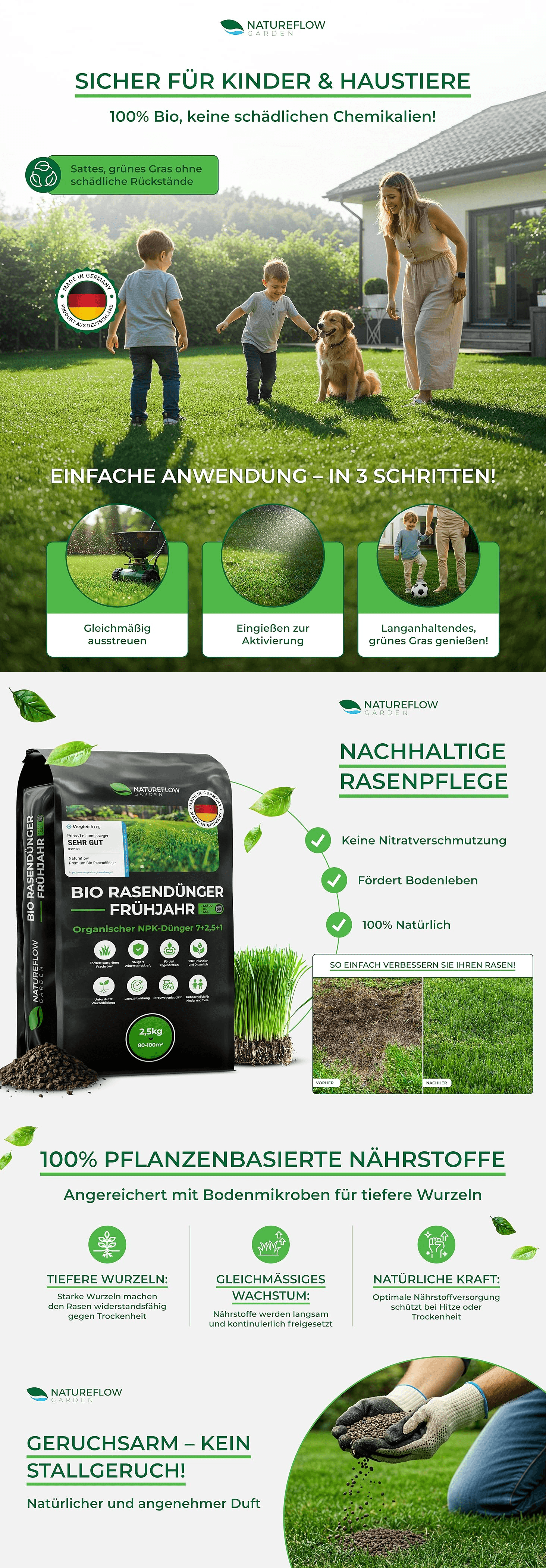 Bio Rasendünger Frühjahr TESTSIEGER Made in Germany: A+ Premium
