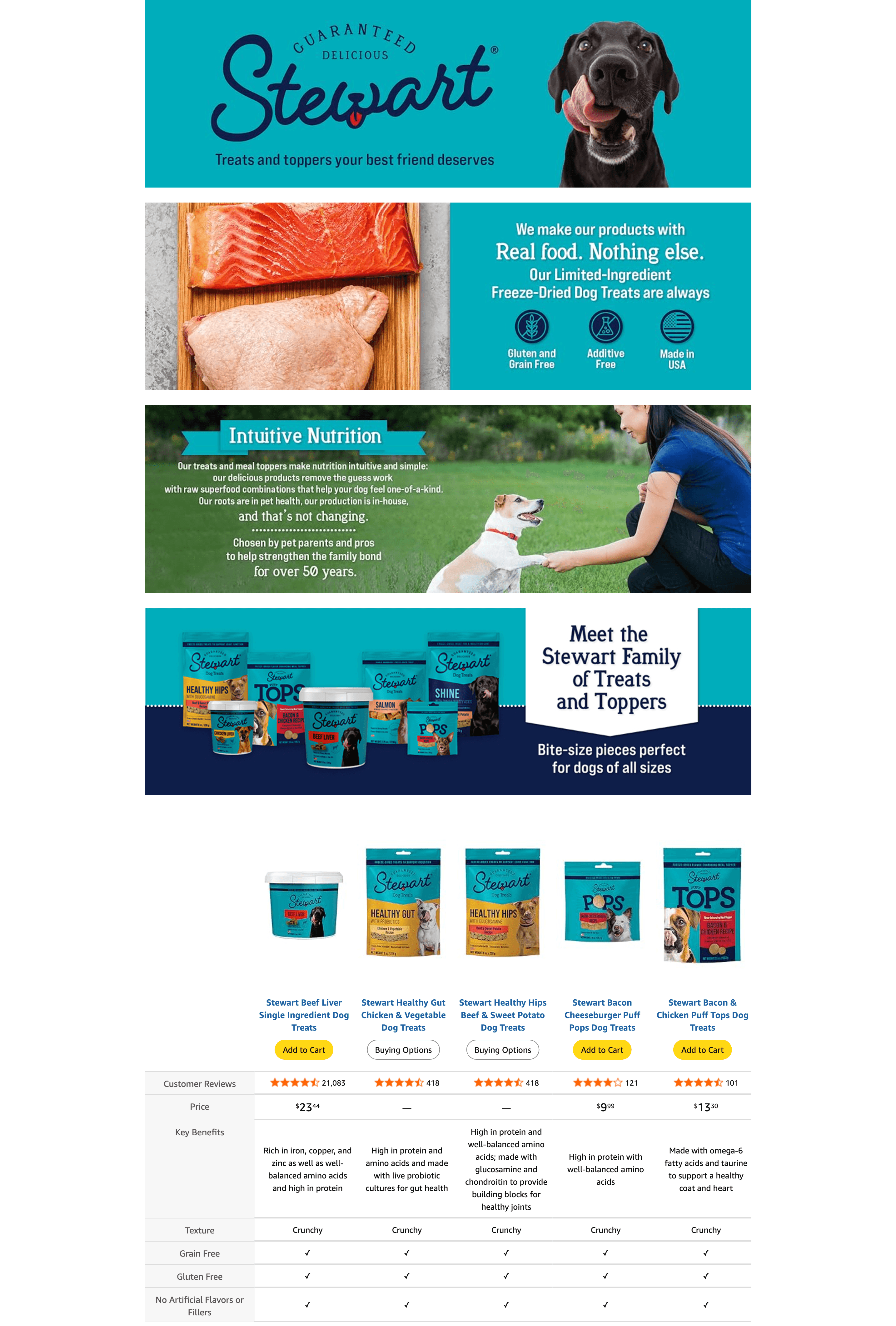 Amazon.com: Stewart Single Ingredient Freeze Dried Raw Dog Treats: A+ Premium