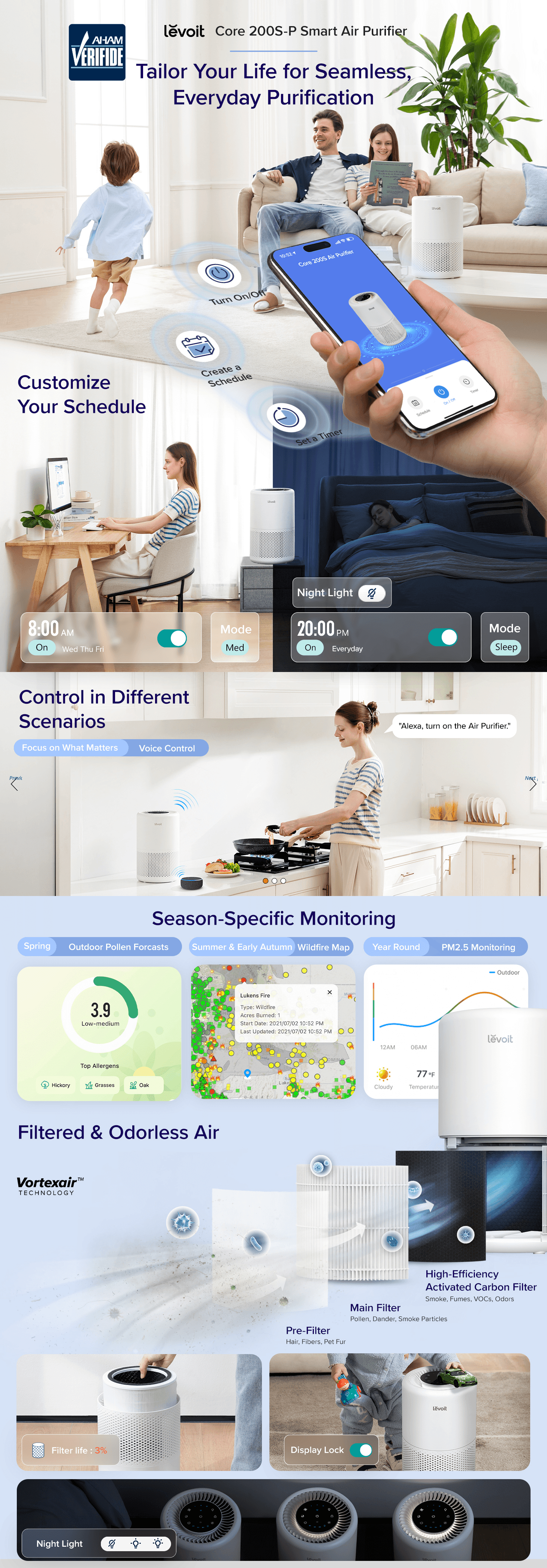 Amazon.com: LEVOIT Air Purifier for Home Bedroom: A+ Premium