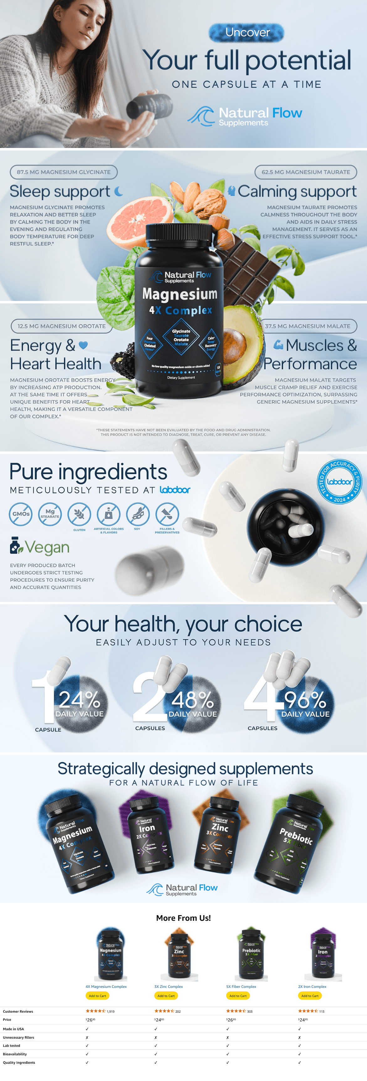 Amazon.com: Natural Flow 4X Magnesium Supplement: A+ Premium
