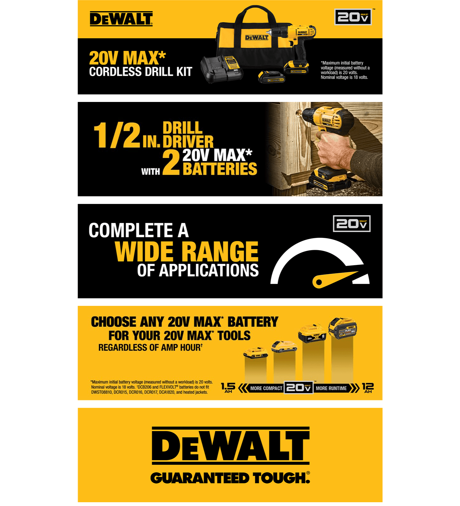 Amazon.com: DEWALT 20V Max Cordless Drill/Driver Kit: A+ Premium