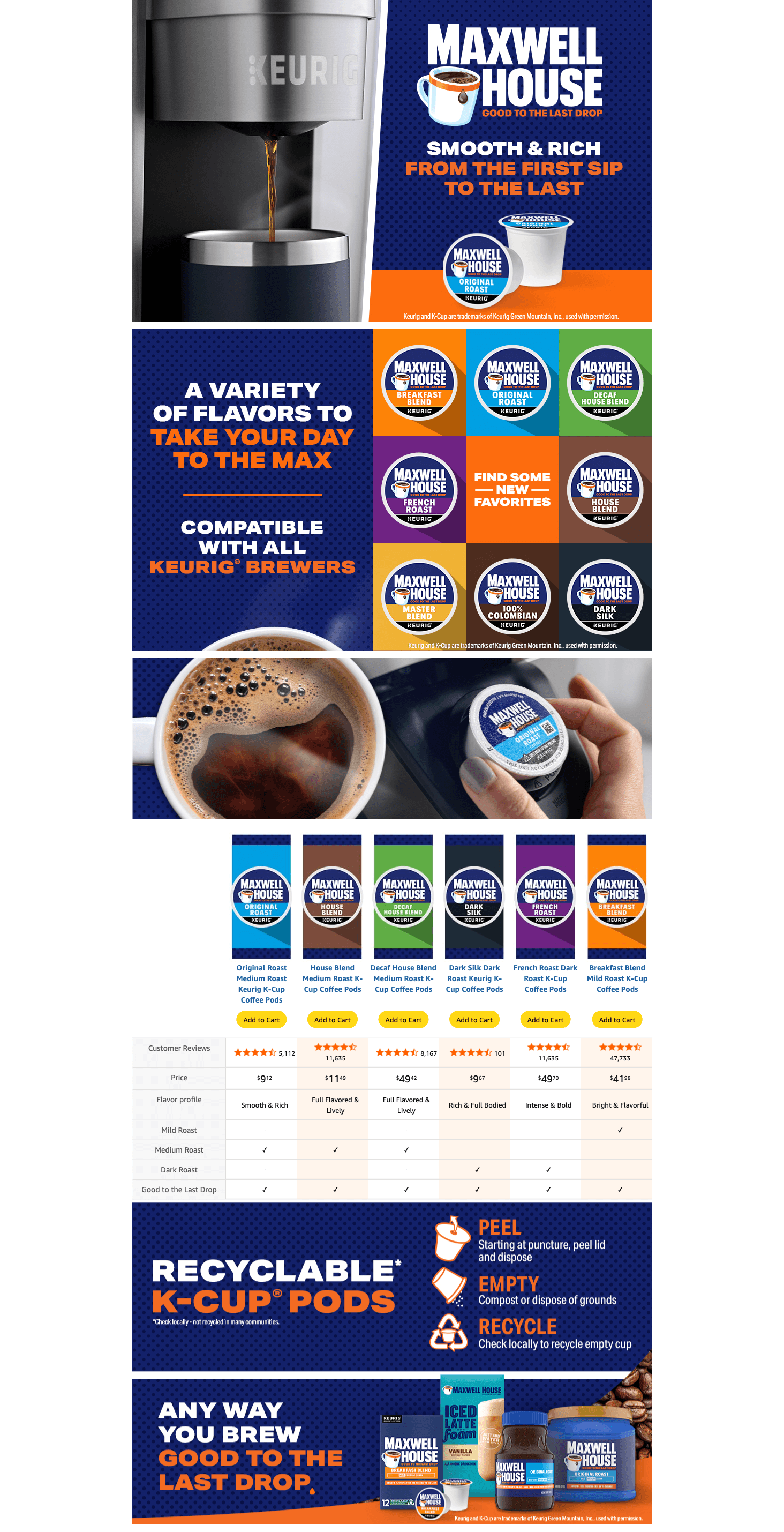 A+ Premium for Amazon.com: Maxwell House House Blend Medium Roast K-Cup Coffee Pods