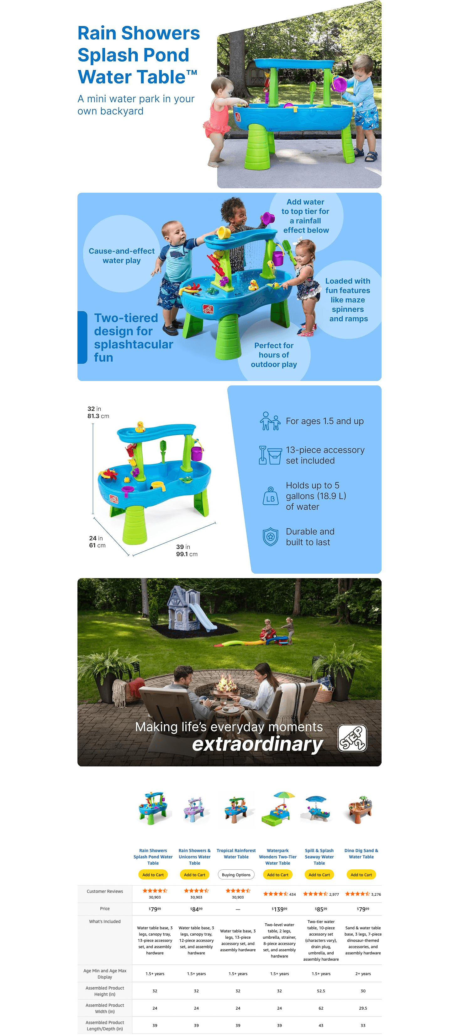 Amazon.com: Step2 Rain Showers Splash Pond Toddler Water Table: A+ Premium