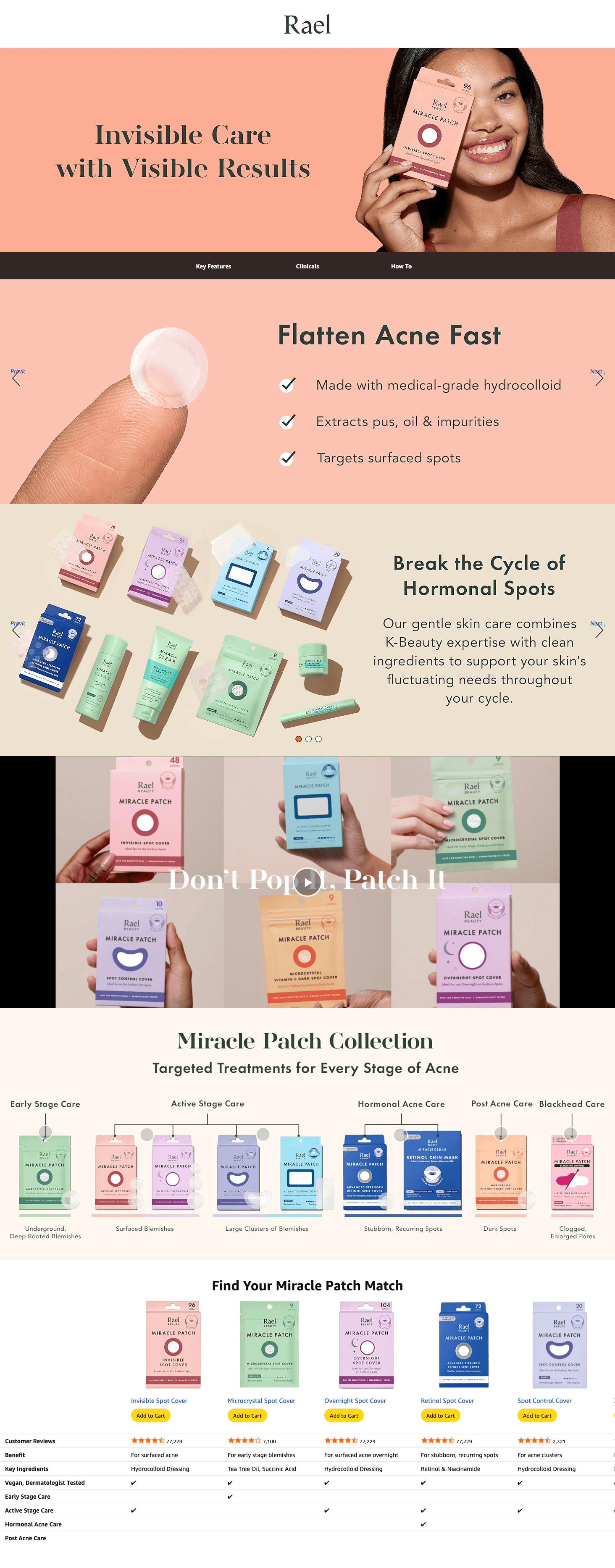 A+ Premium for Amazon.com: Rael Pimple Patches