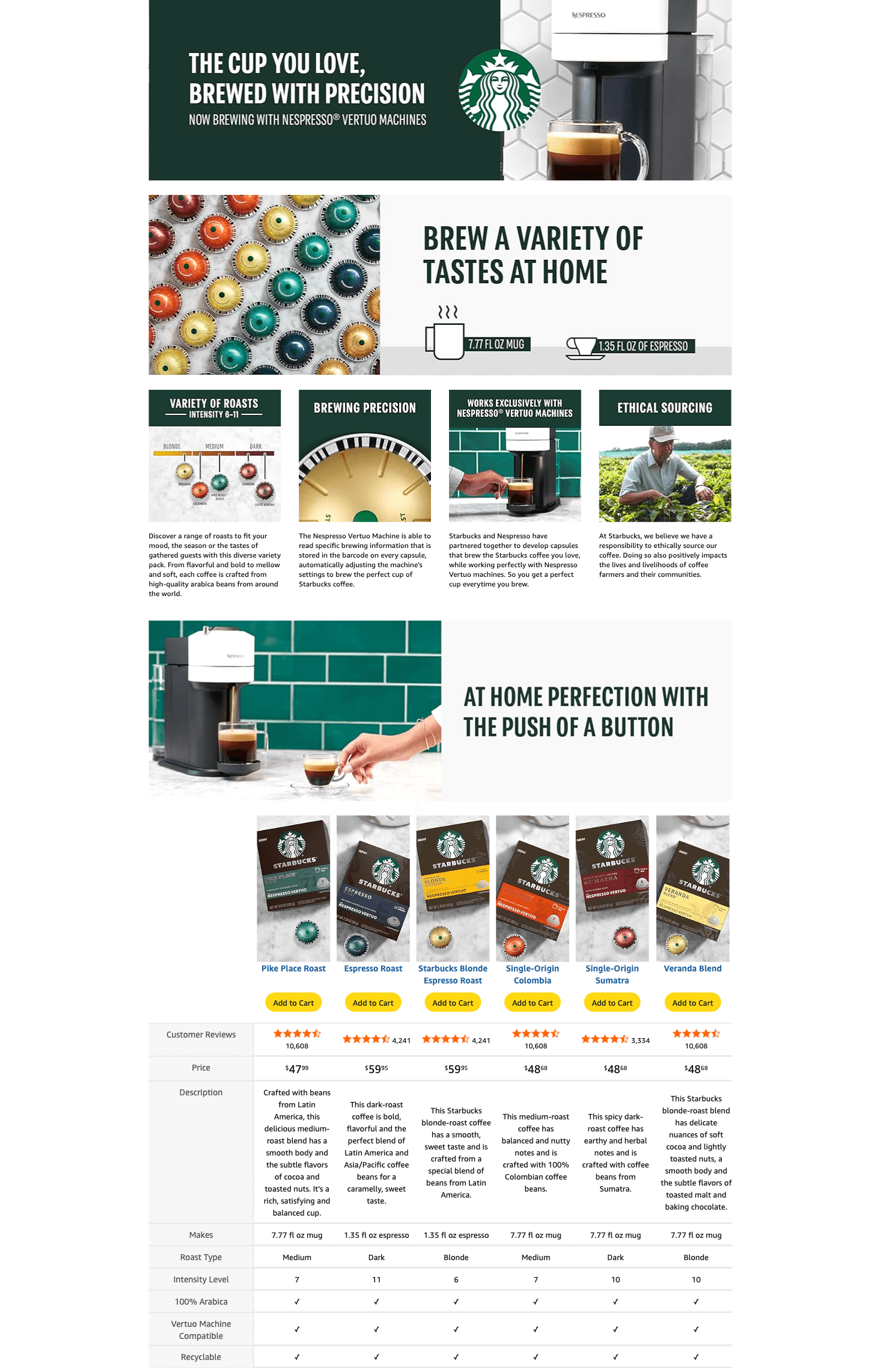 A+ Premium for Amazon.com: Starbucks by Nespresso Vertuo