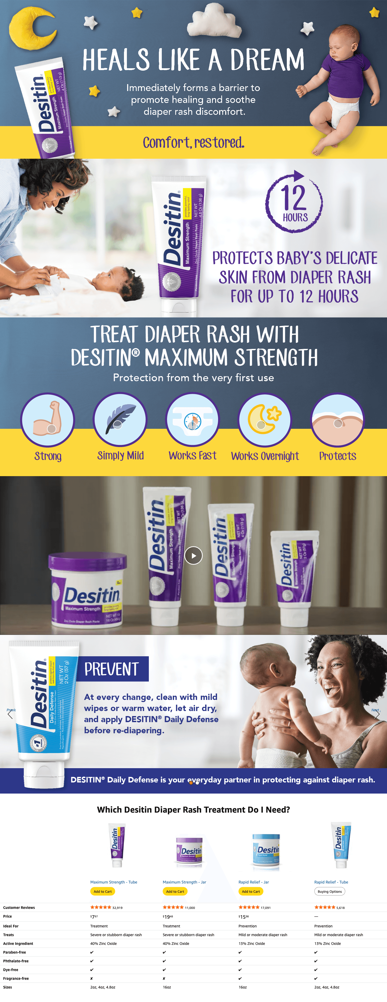 A+ Premium for Amazon.com: Desitin Maximum Strength Baby Diaper Rash Cream