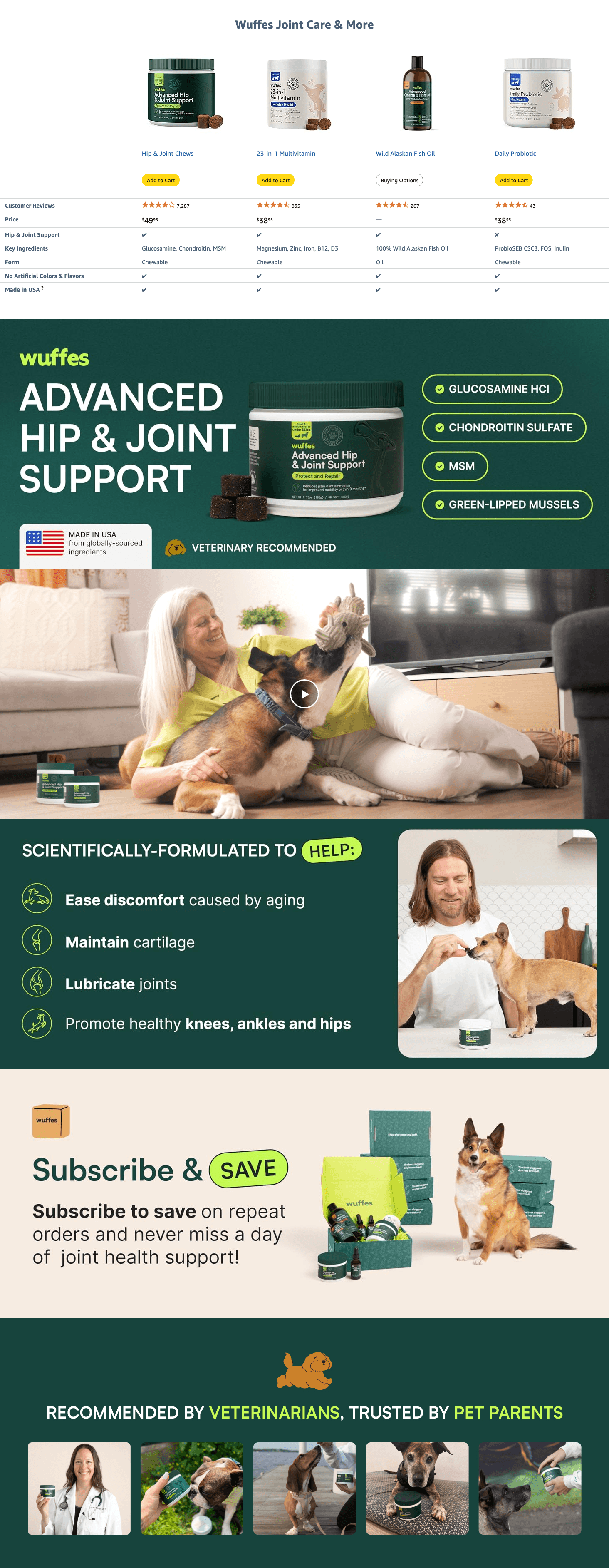Amazon.com : Wuffes Advanced Dog Hip and Joint Supplement with Glucosamine: A+ Premium