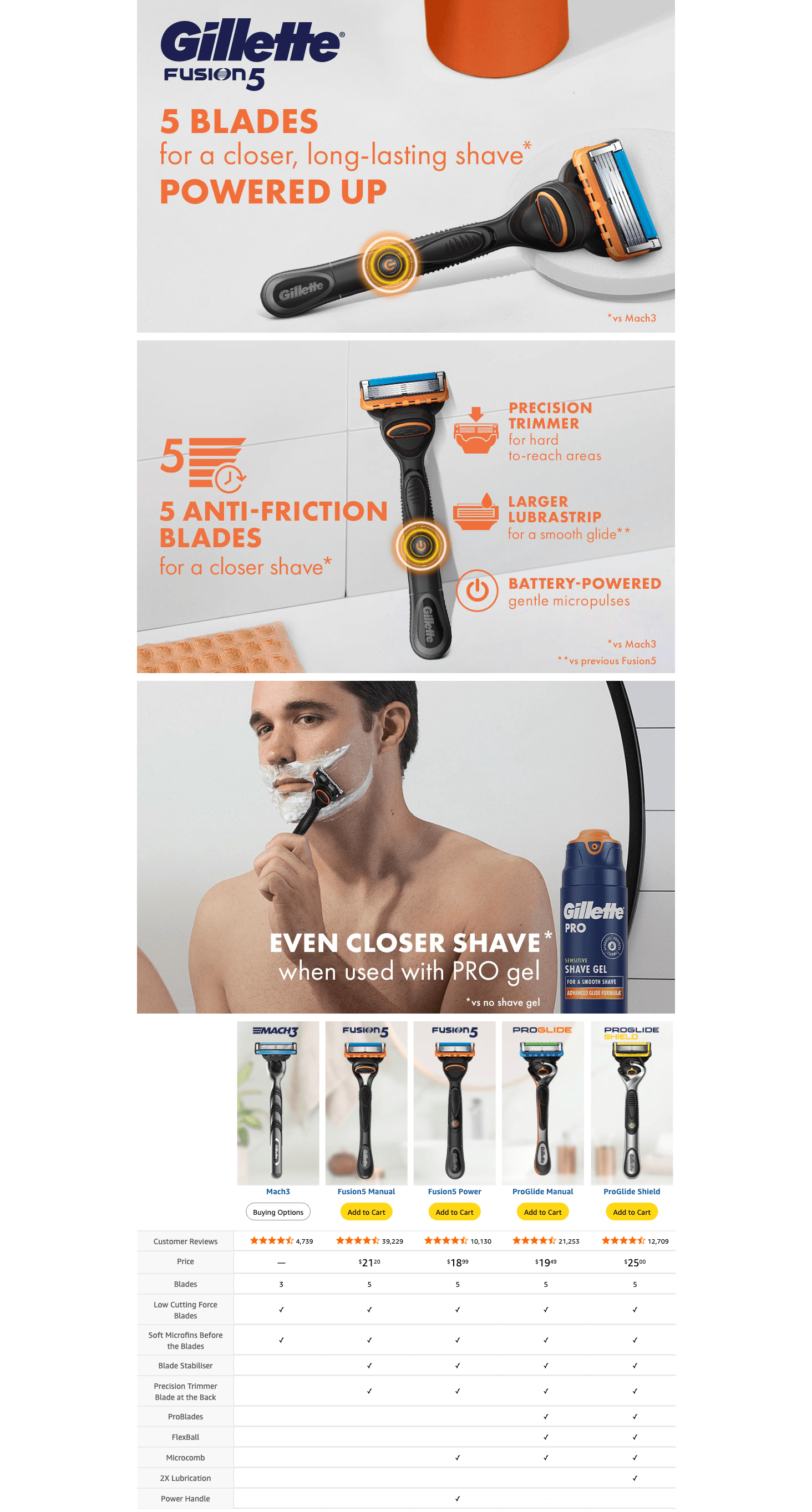 Amazon.com: Gillette Fusion5 Power Razor Blades for Men: A+ Premium