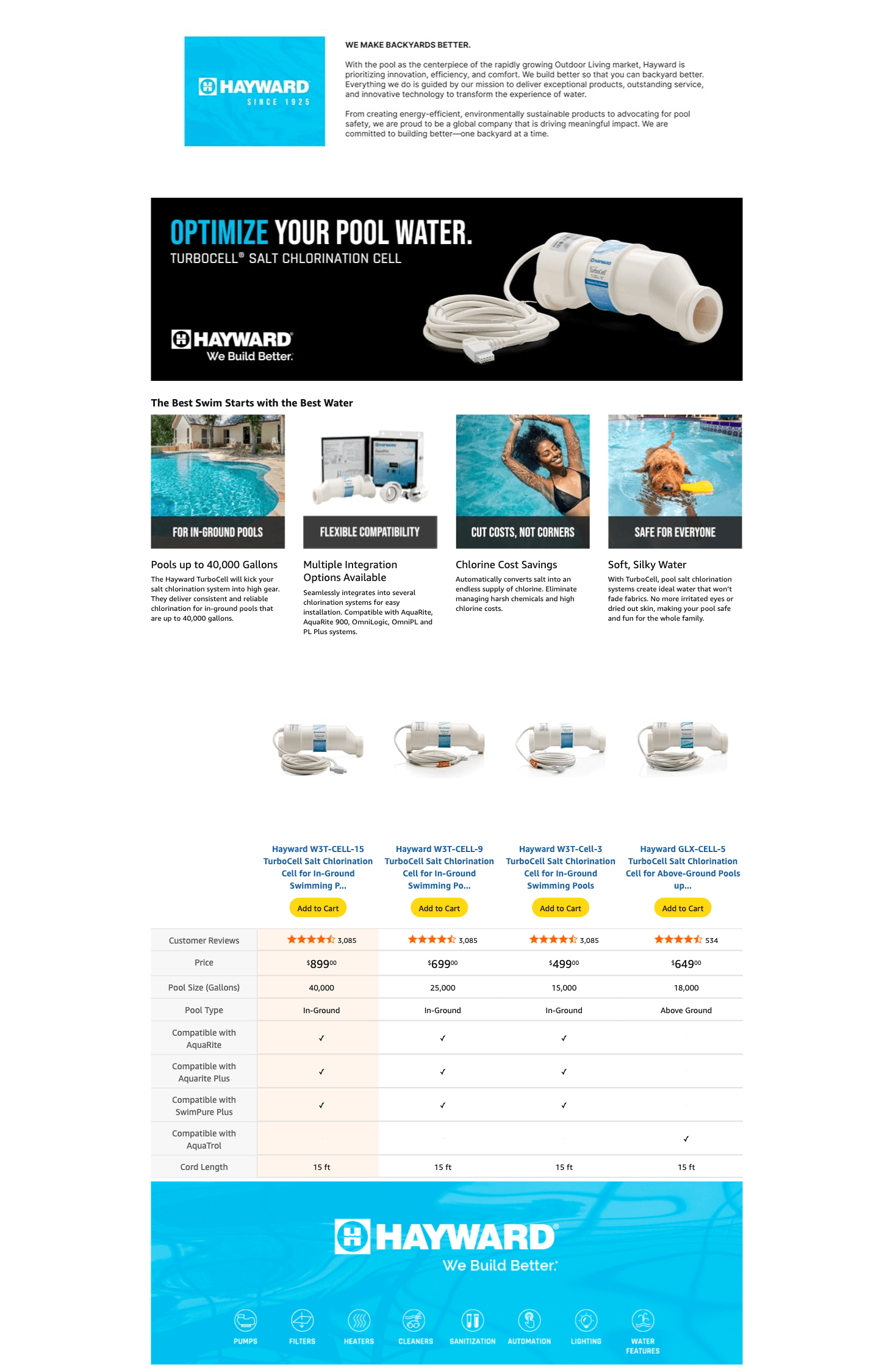 Amazon.com : Hayward W3T-CELL-15 TurboCell Salt Chlorination Cell for In-Ground Swimming…: A+ Premium