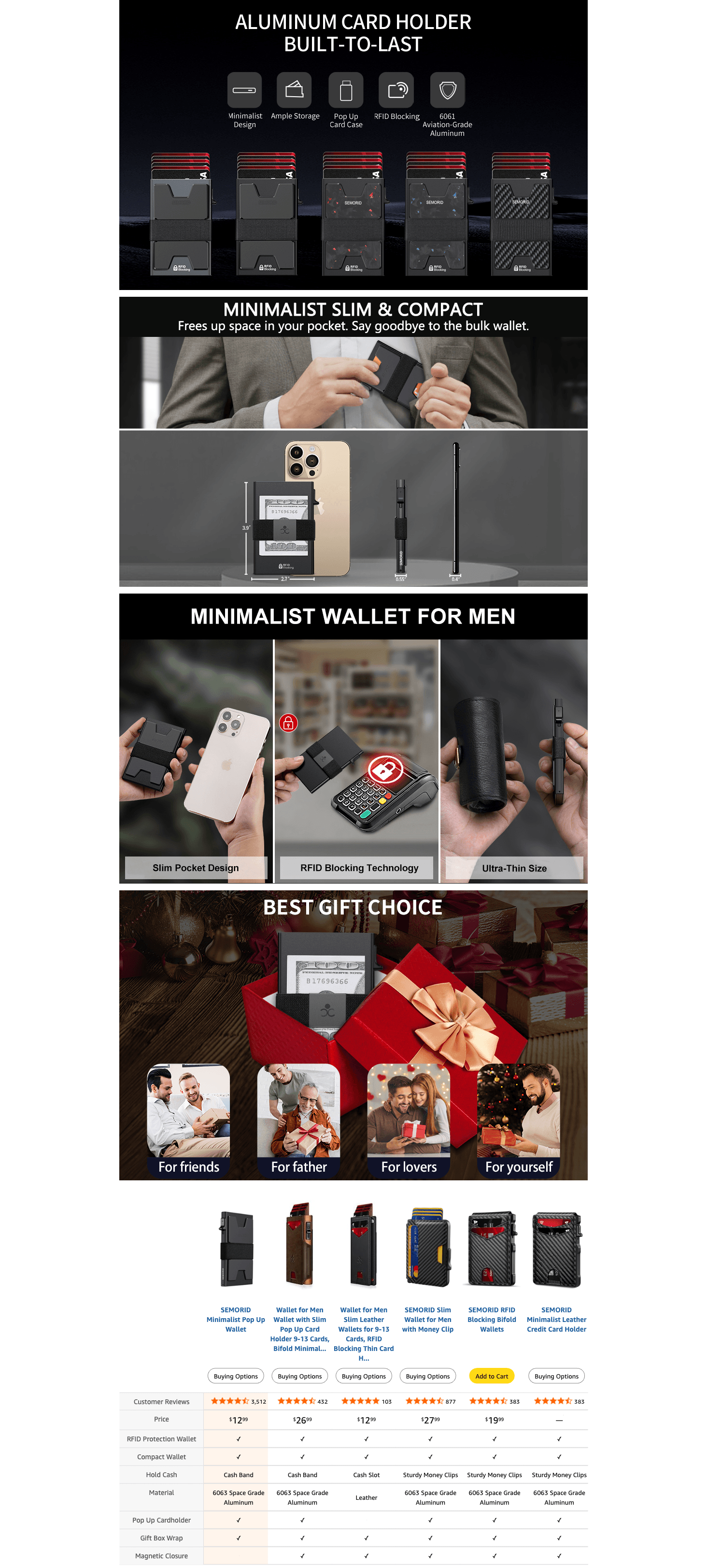 Amazon.com: SEMORID Slim Aluminum Card Holder Wallet for Men: A+ Premium