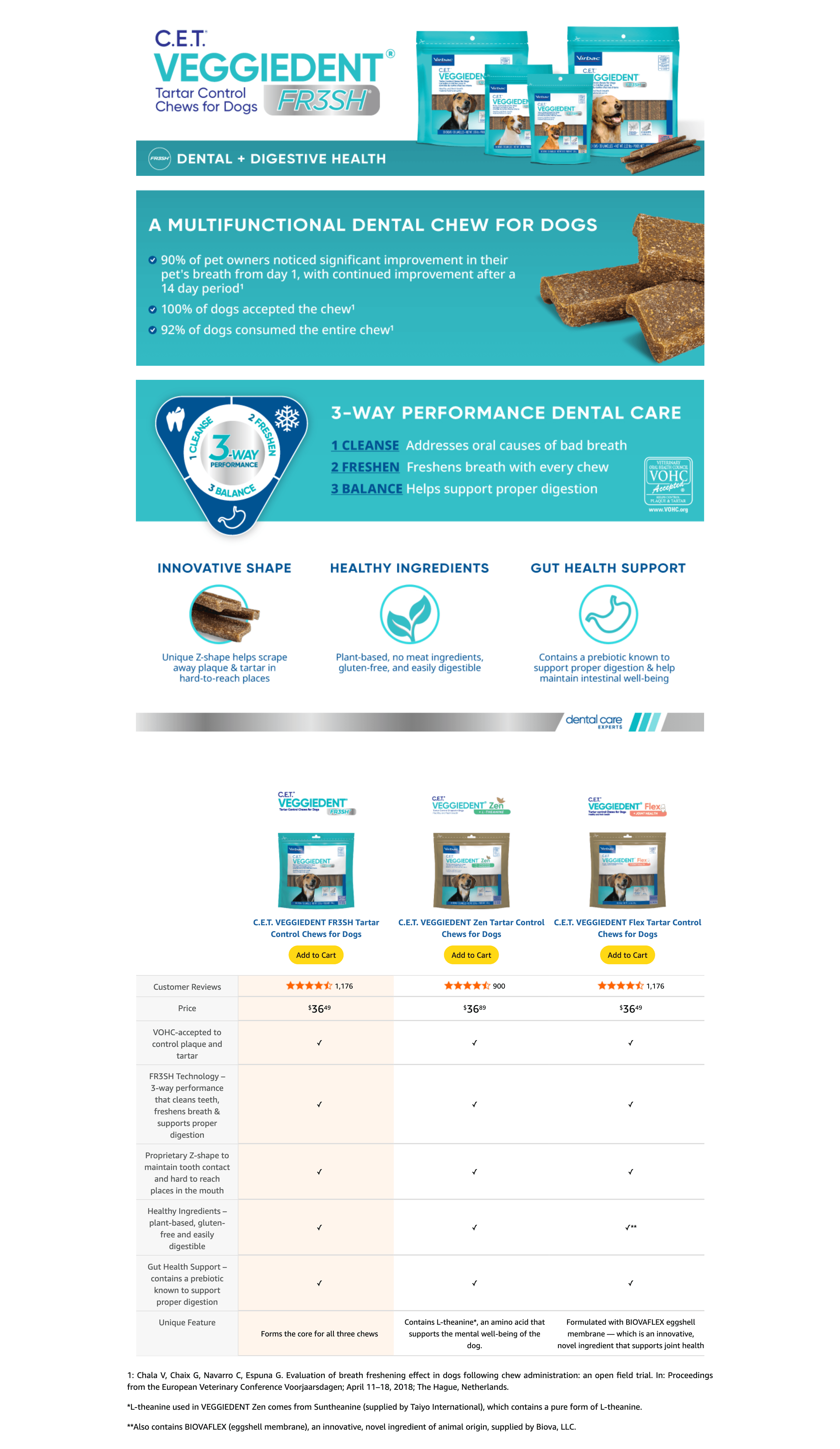 A+ Premium for Amazon.com: Virbac CET Veggiedent FR3SH Tartar Control Chews for Large Dogs Over 66 Pounds