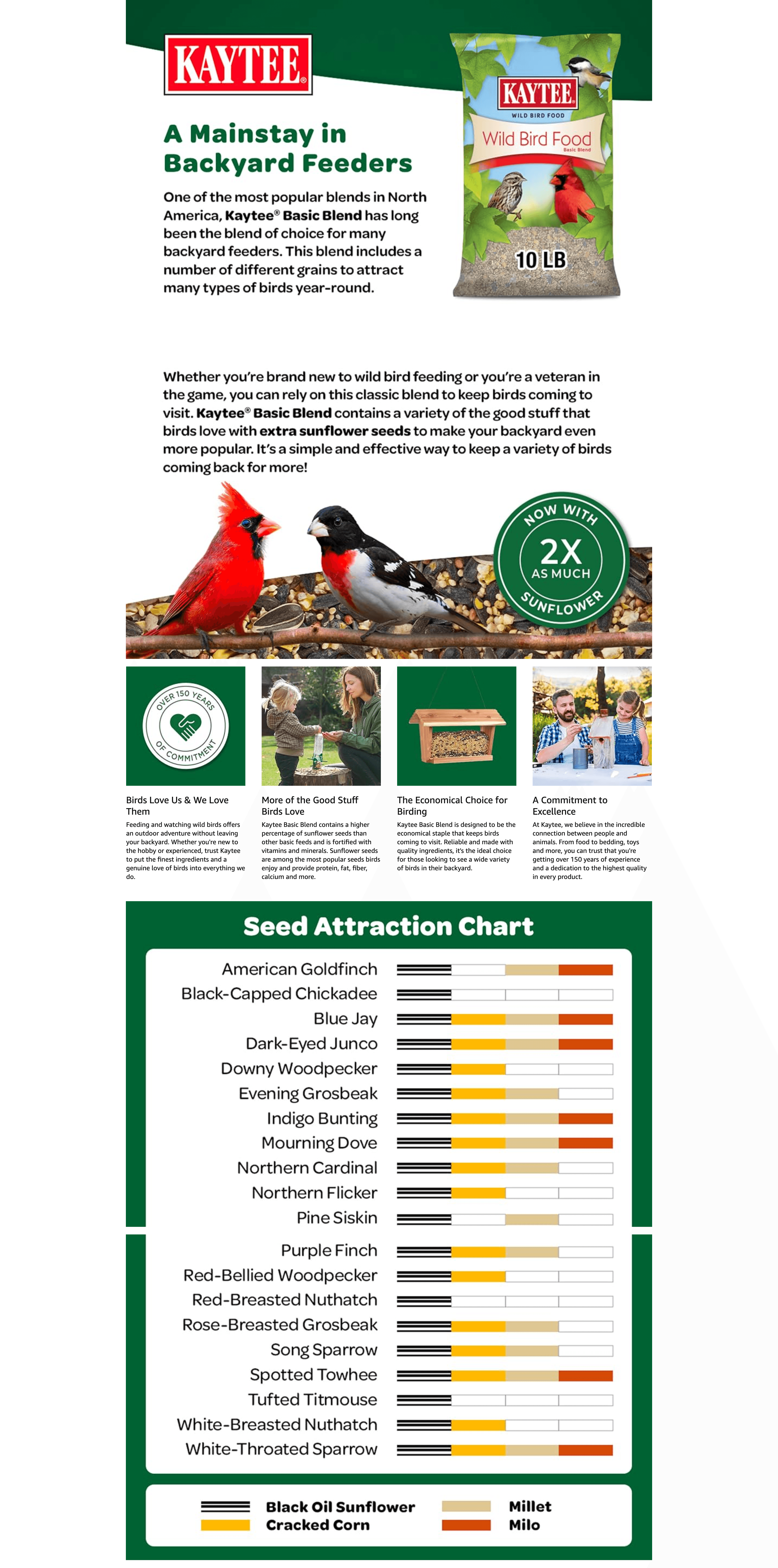 Amazon.com: Kaytee Wild Bird Basic Seed: A+ Premium