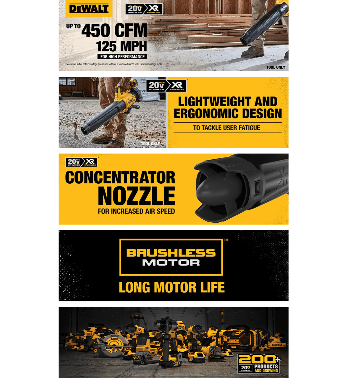 Amazon.com: DEWALT 20V MAX* XR Leaf Blower: A+ Premium