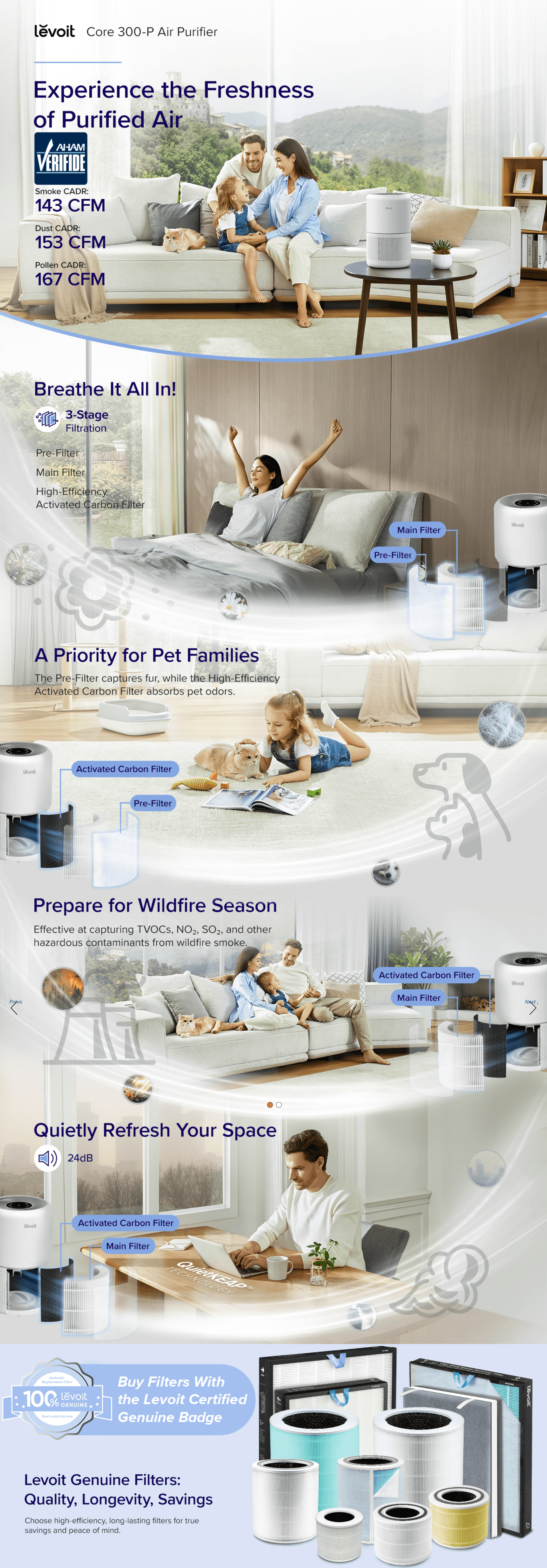 A+ Premium for Amazon.com: LEVOIT Air Purifier for Home Allergies Pets Hair in Bedroom