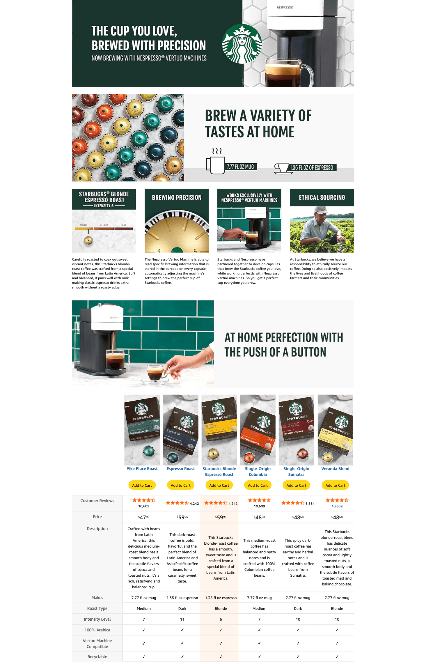 A+ Premium for Amazon.com: Starbucks by Nespresso Vertuo