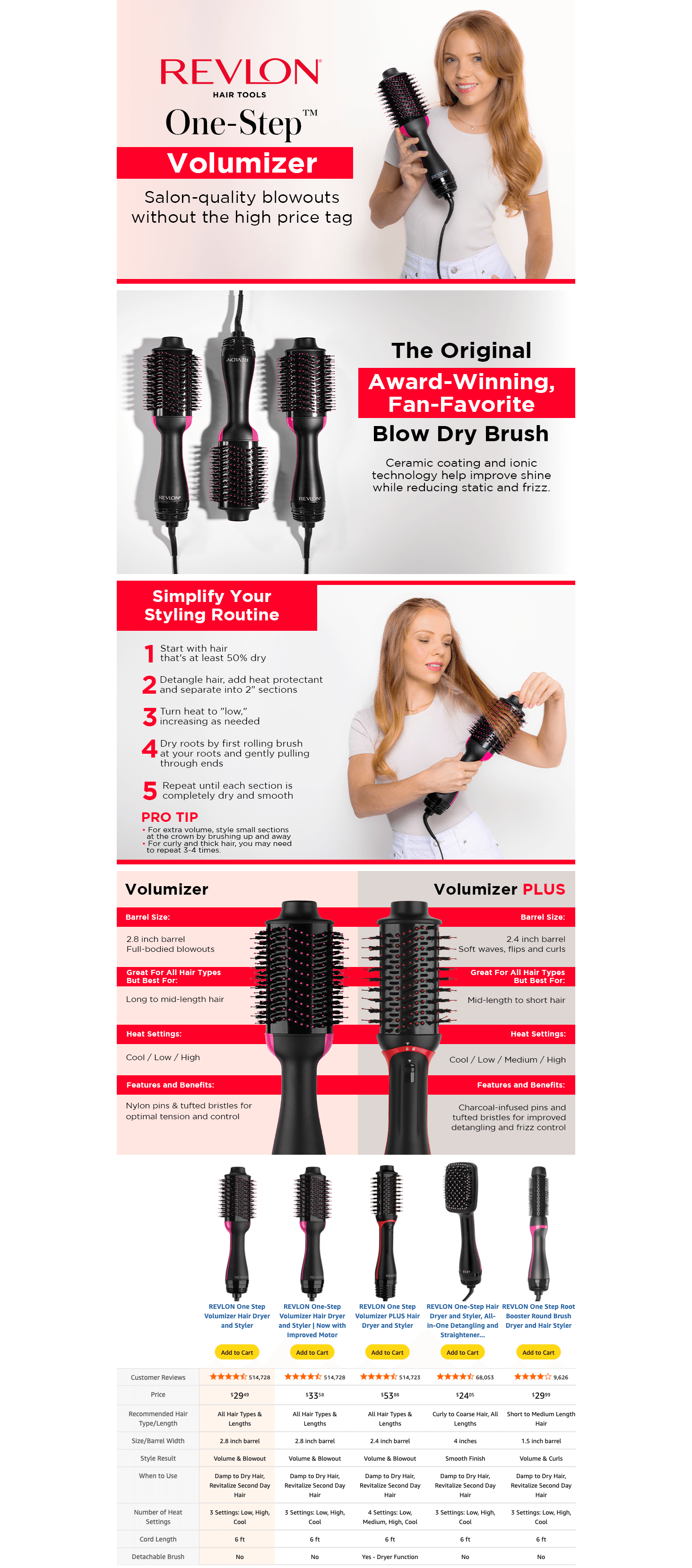 Amazon.com : REVLON One-Step Volumizer Hair Dryer and Styler: A+ Premium