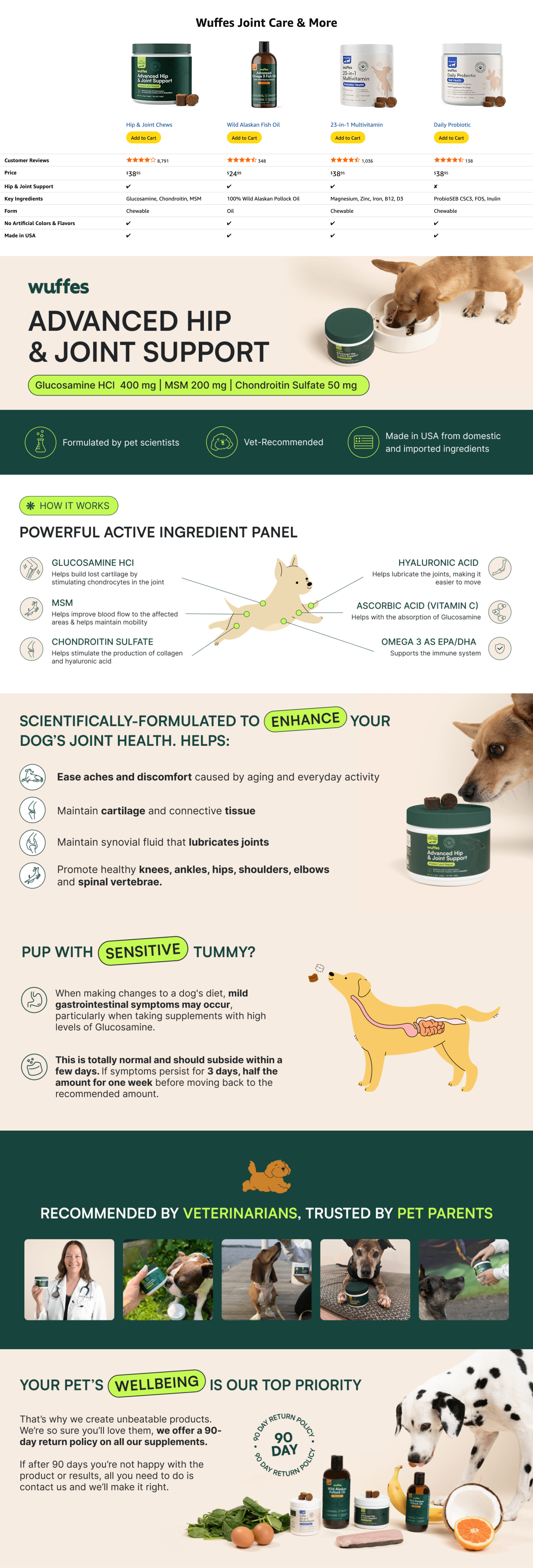 A+ Premium for Amazon.com : Wuffes Advanced Dog Hip and Joint Supplement with Glucosamine