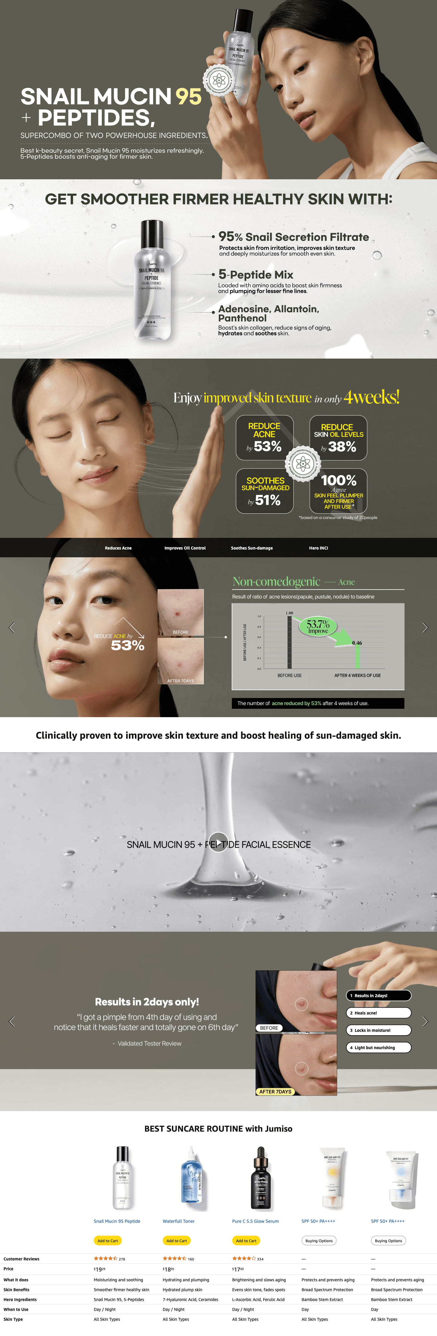 Amazon.com: JUMISO Snail Mucin 95% + Peptide Essence 4.73 fl.oz / 140ml: A+ Premium