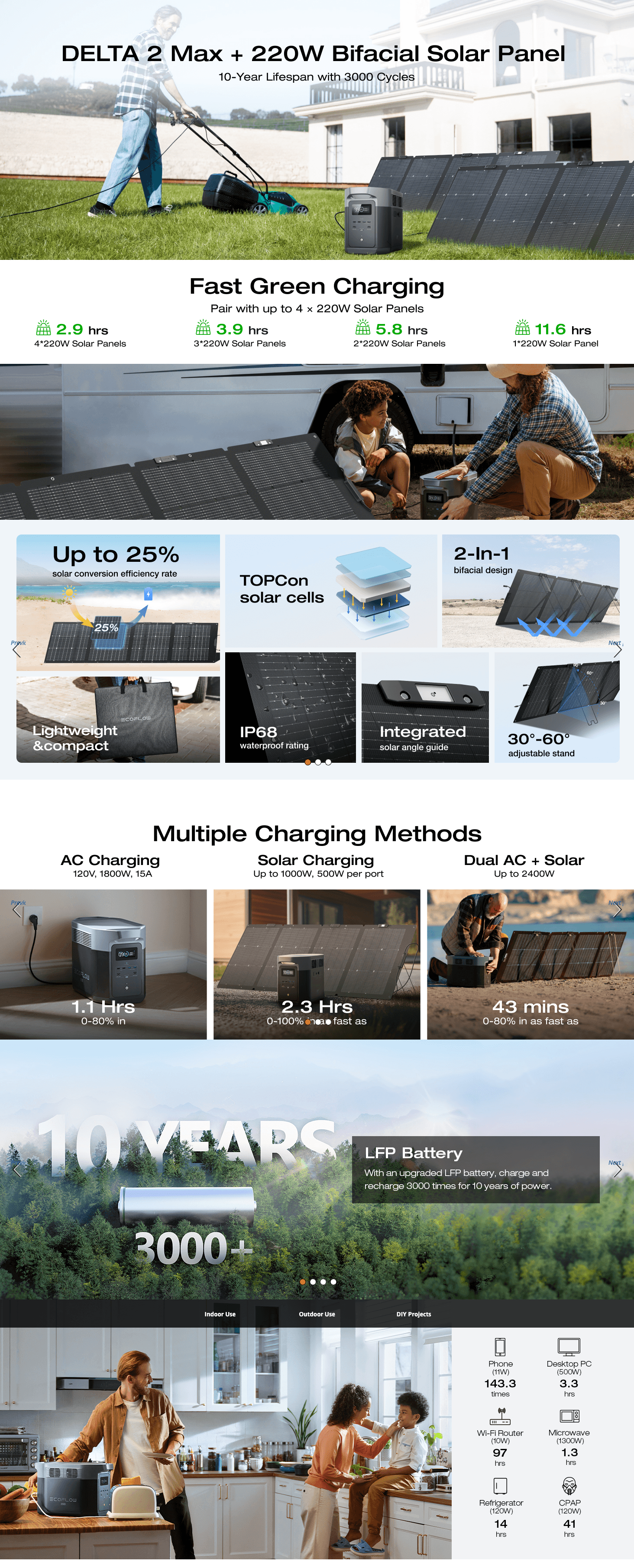 Amazon.com : EF ECOFLOW Solar Generator DELTA 2 Max 2048Wh with 220W Solar Panel: A+ Premium