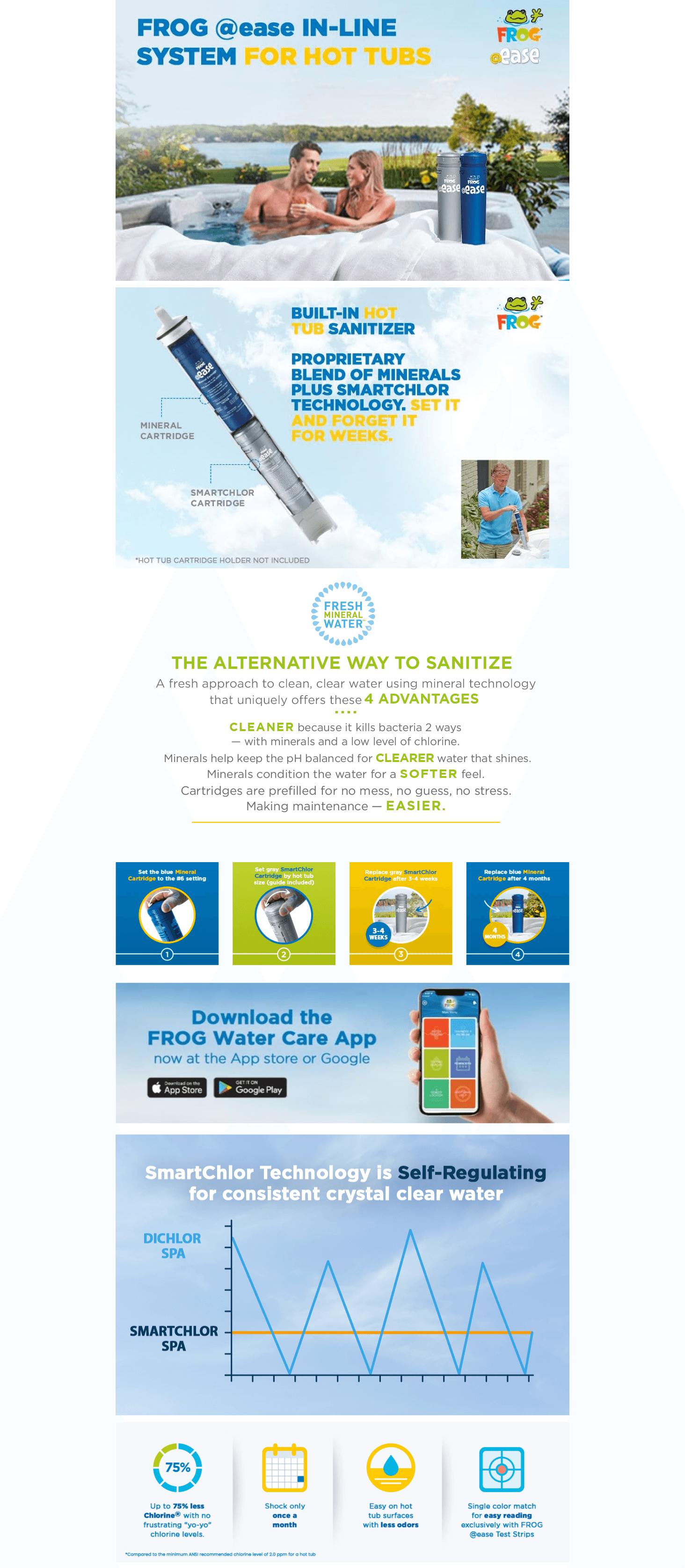 Amazon.com: FROG @Ease Mineral Cartridge + SmartChlor Cartridges for Marquis: A+ Premium
