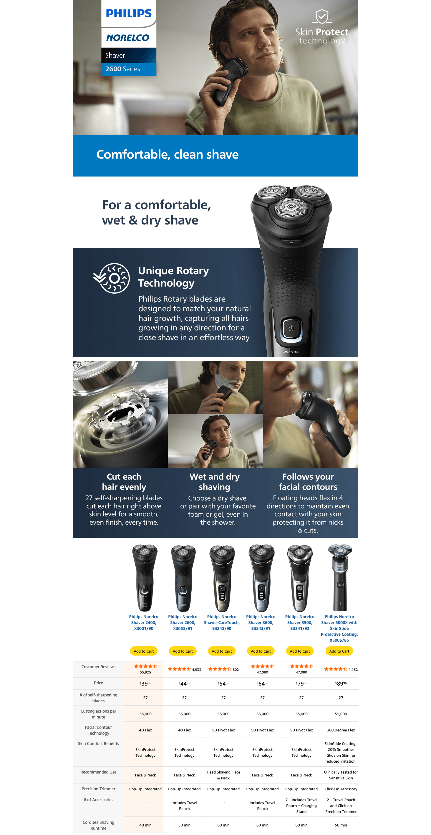 Amazon.com: Philips Norelco Shaver 2400 Series: A+ Premium