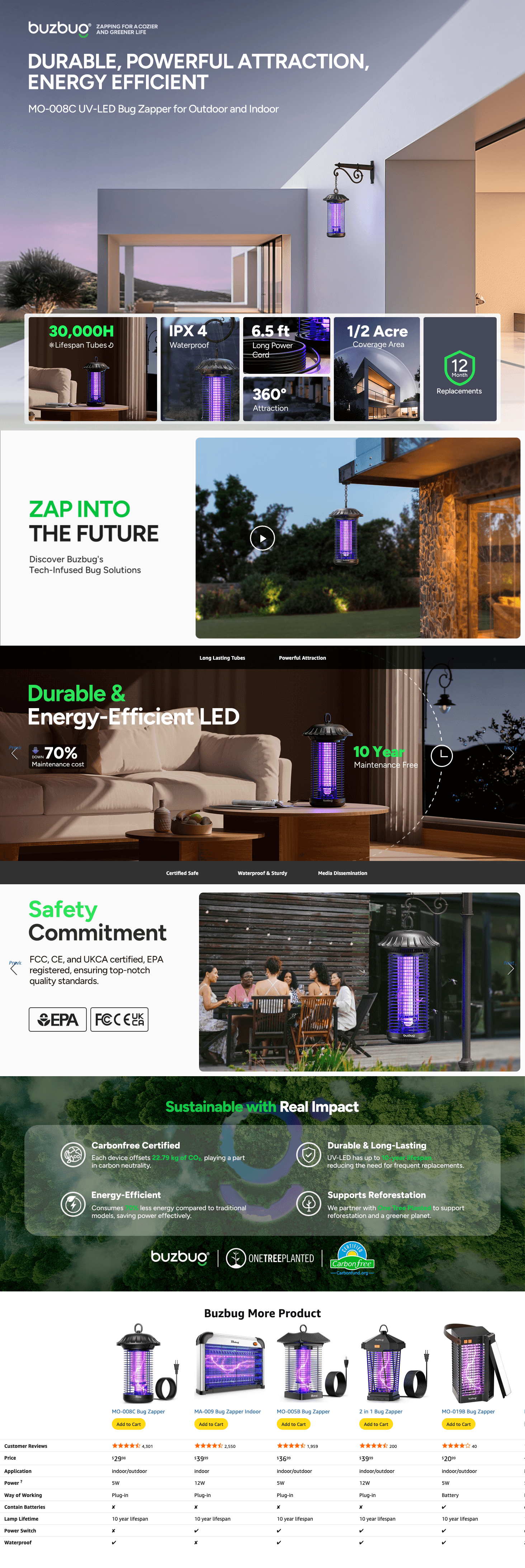Amazon.com : Buzbug LED Bug Zapper Indoor Outdoor: A+ Premium