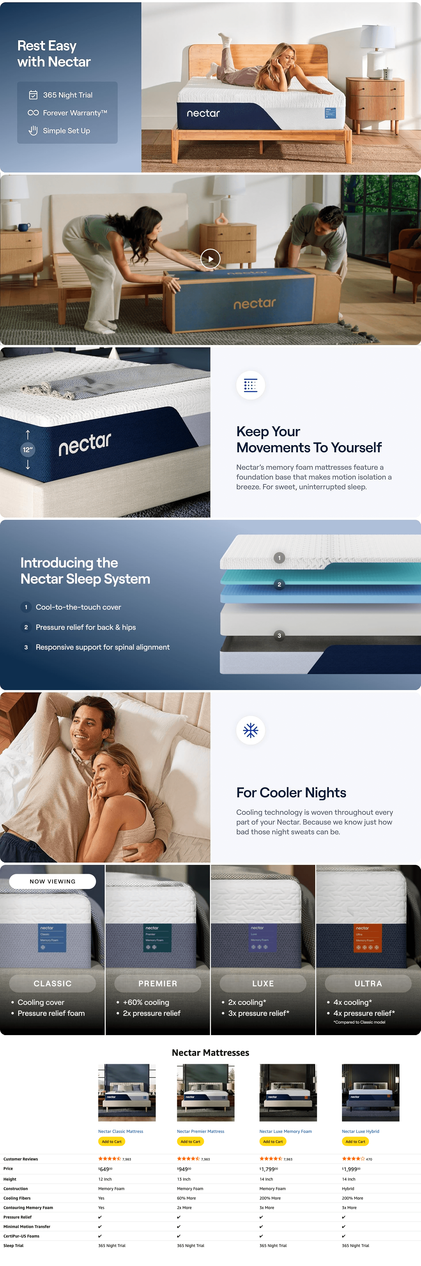 Amazon.com: Nectar Classic 12” Queen Mattress: A+ Premium