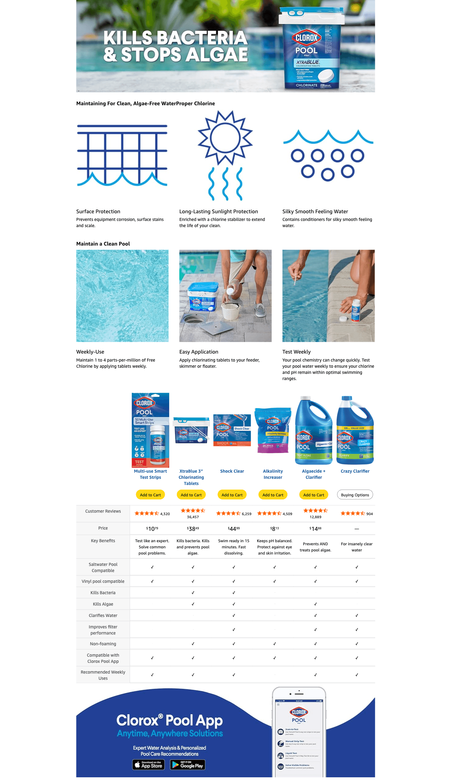 Amazon.com : Clorox Pool&Spa XTRABLUE 3” Chlorinating Tablets: A+ Premium