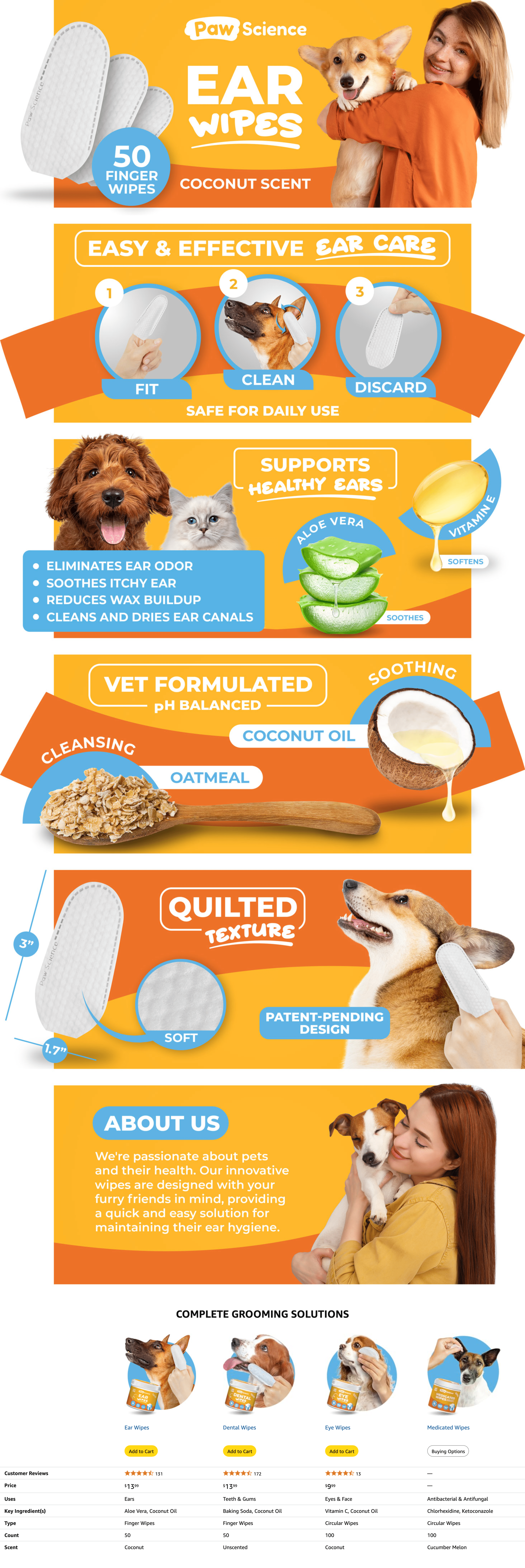 A+ Premium for Amazon.com : Paw Science Dog Ear Cleaner Wipes
