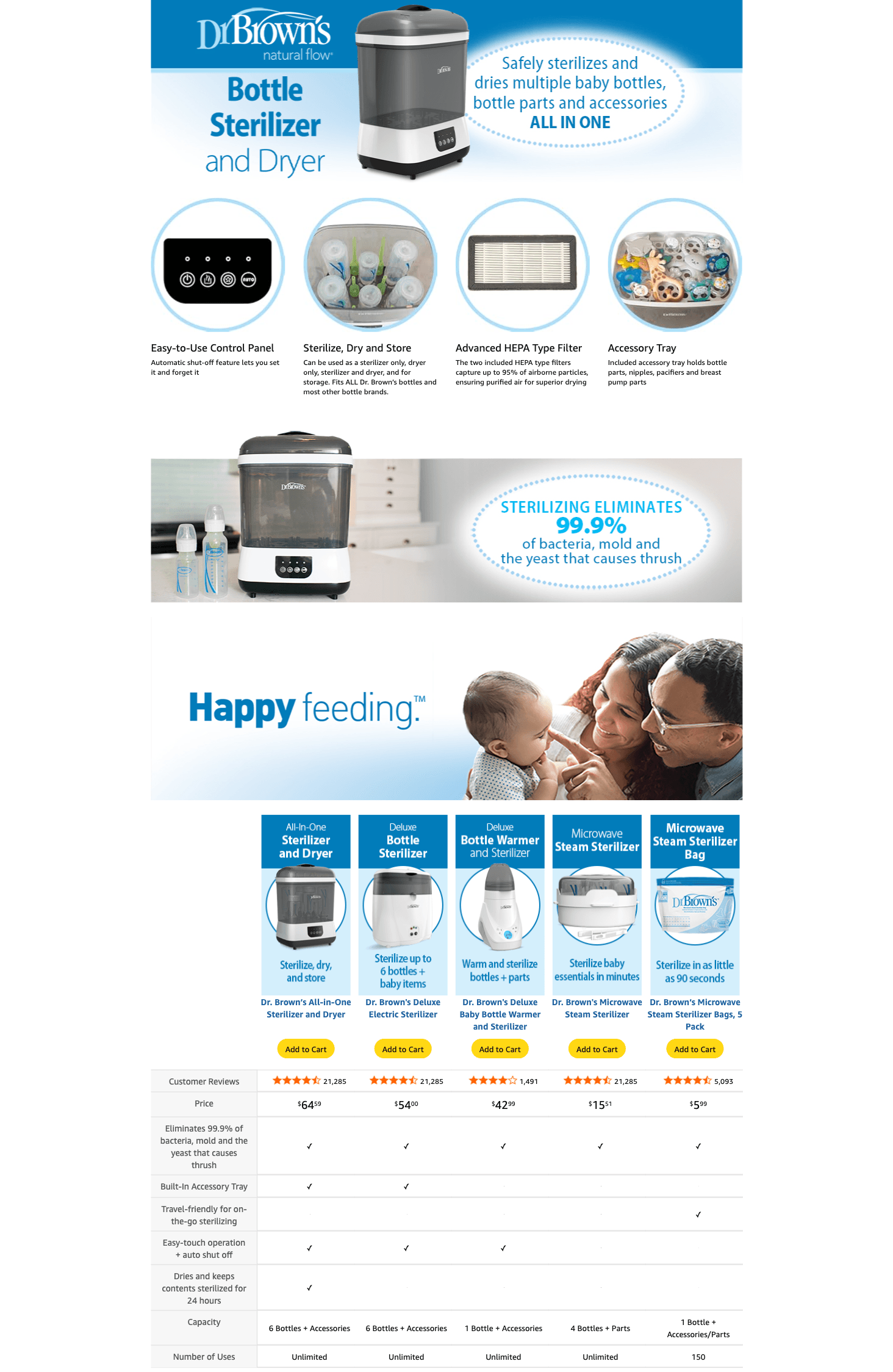 Amazon.com: Dr. Brown's All-in-One Sterilizer and Dryer for Baby Bottles: A+ Premium