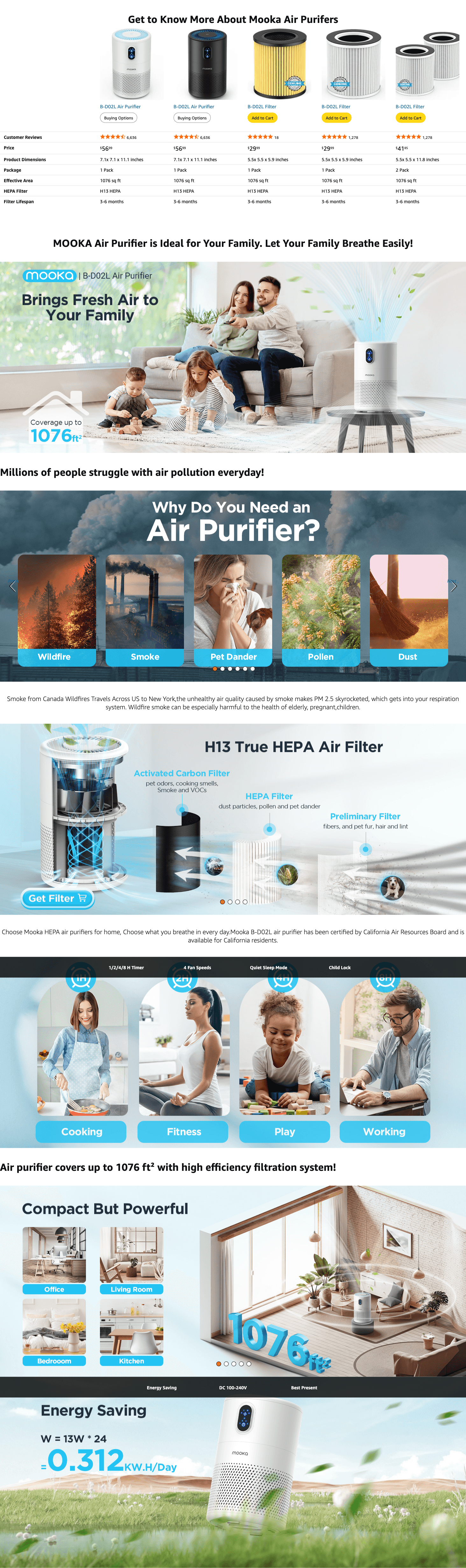 Amazon.com: MOOKA Air Purifiers for Home Large Room up to 1076 ft²: A+ Premium