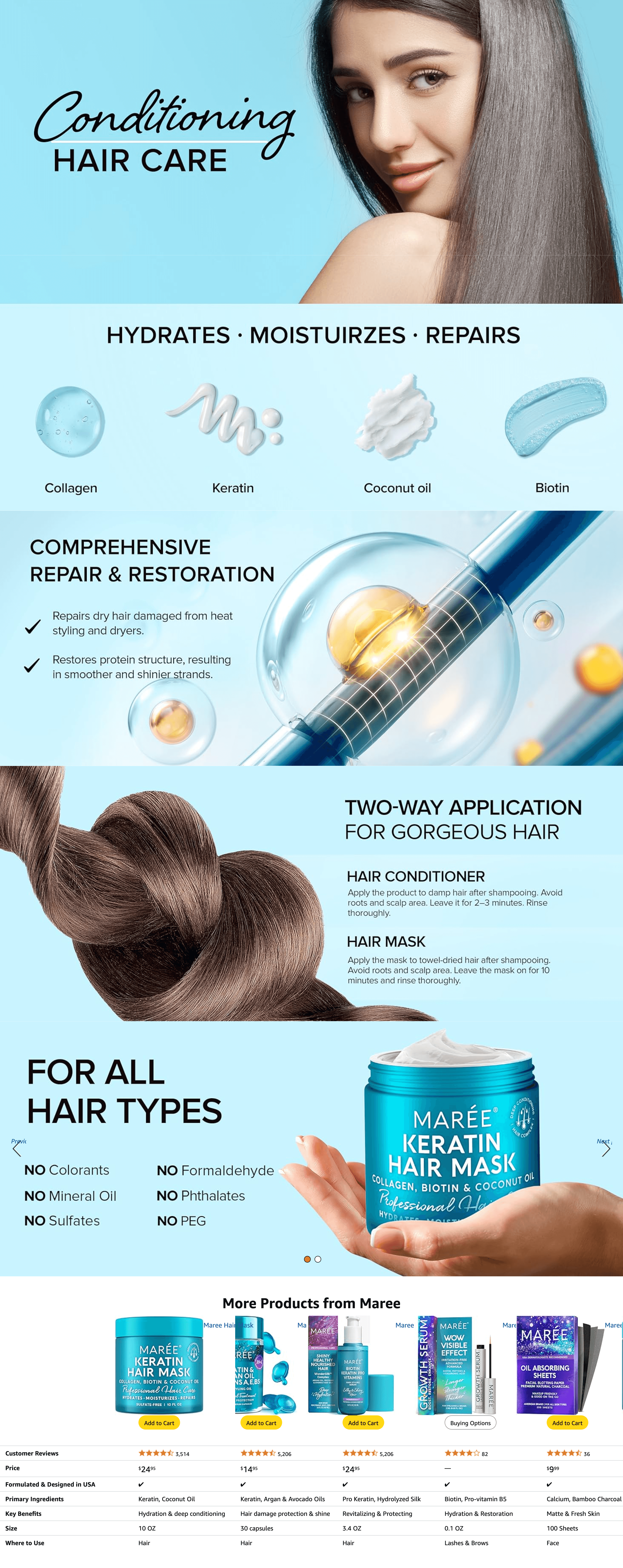 Amazon.com: MAREE Hair Mask for Damaged Hair: A+ Premium
