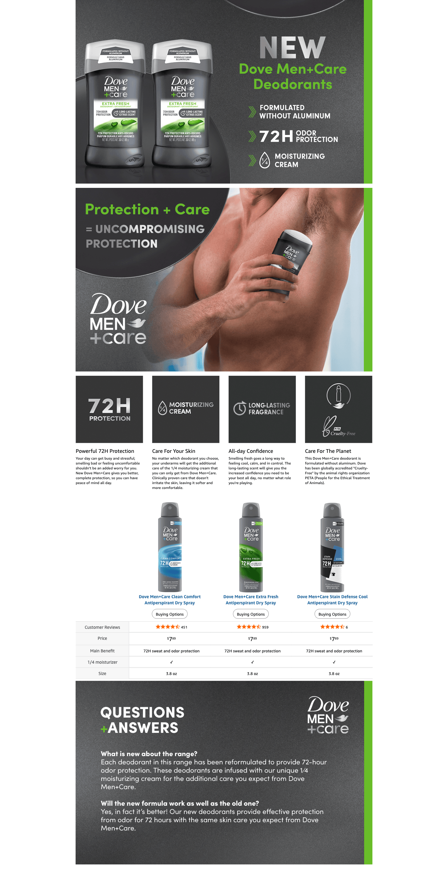 Amazon.com : Dove Men + Care Antiperspirant Deodorant: A+ Premium