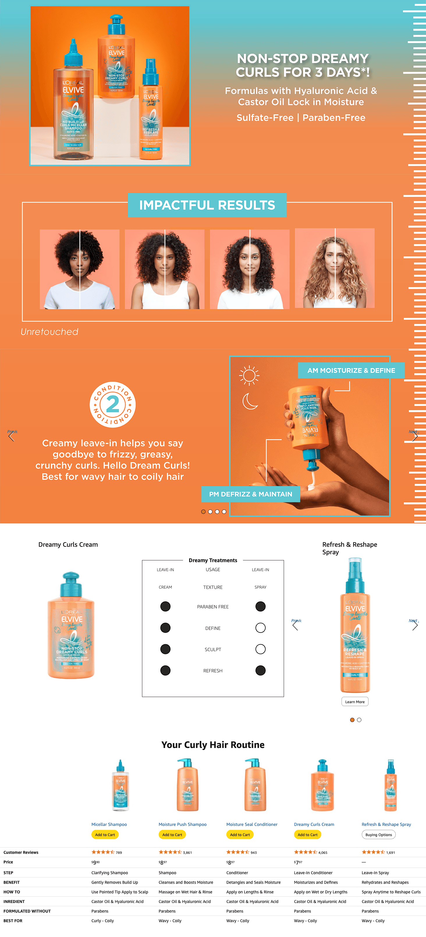 Amazon.com : L'Oreal Paris Elvive Dream Lengths Curls Non-Stop Dreamy Curls leave-in…: A+ Premium