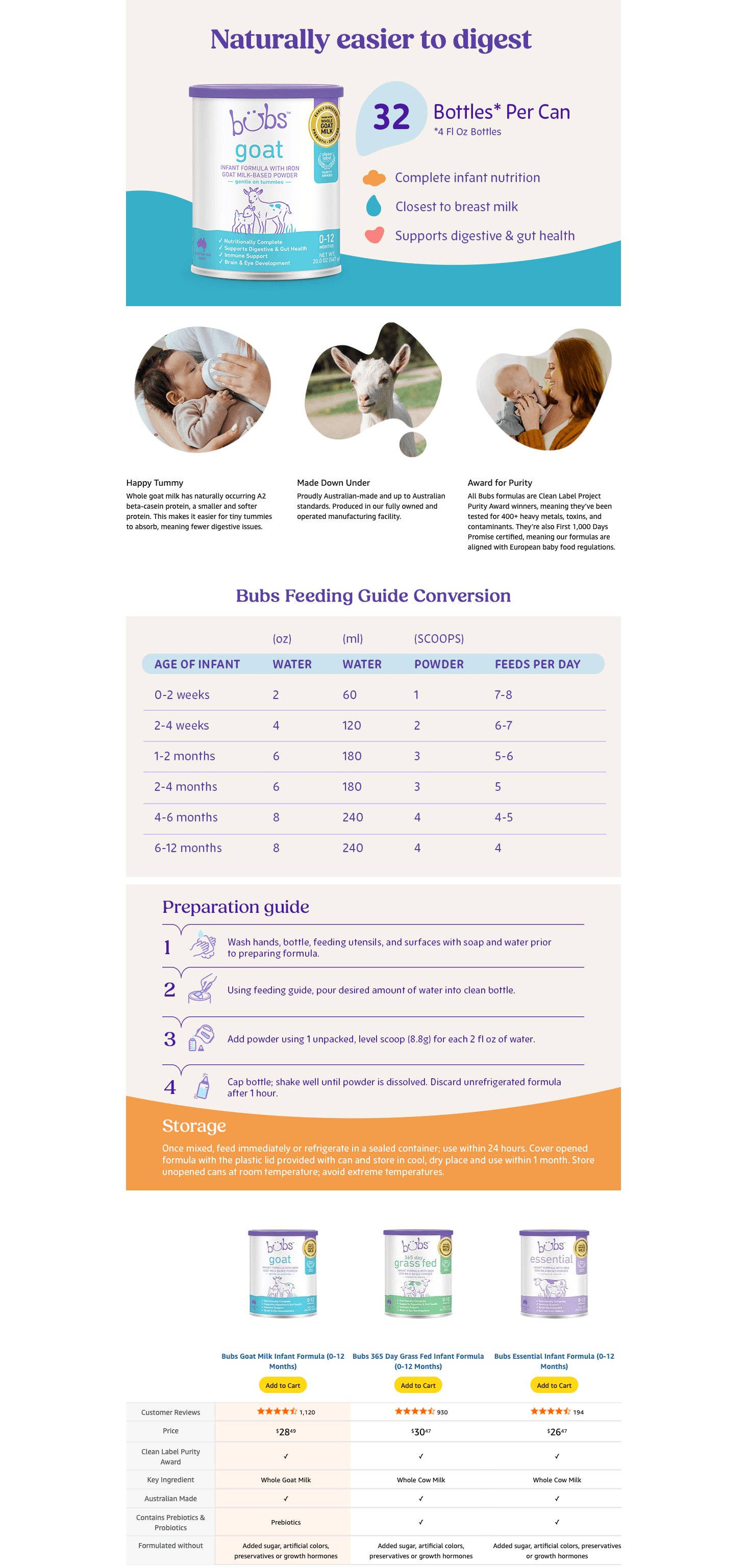 Amazon.com: Bubs Whole Goat Milk Formula with Iron: A+ Premium